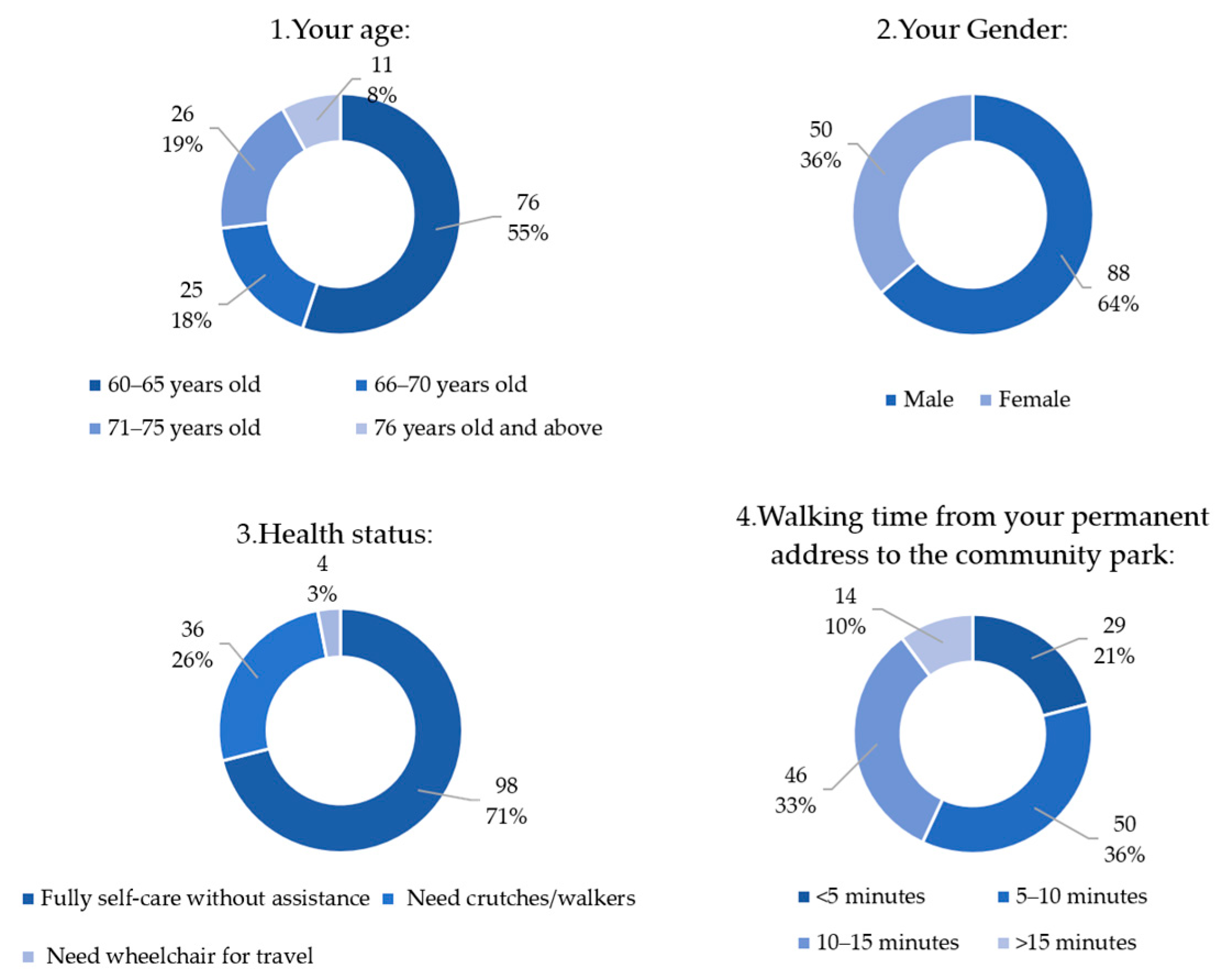 Buildings 15 03419 g004