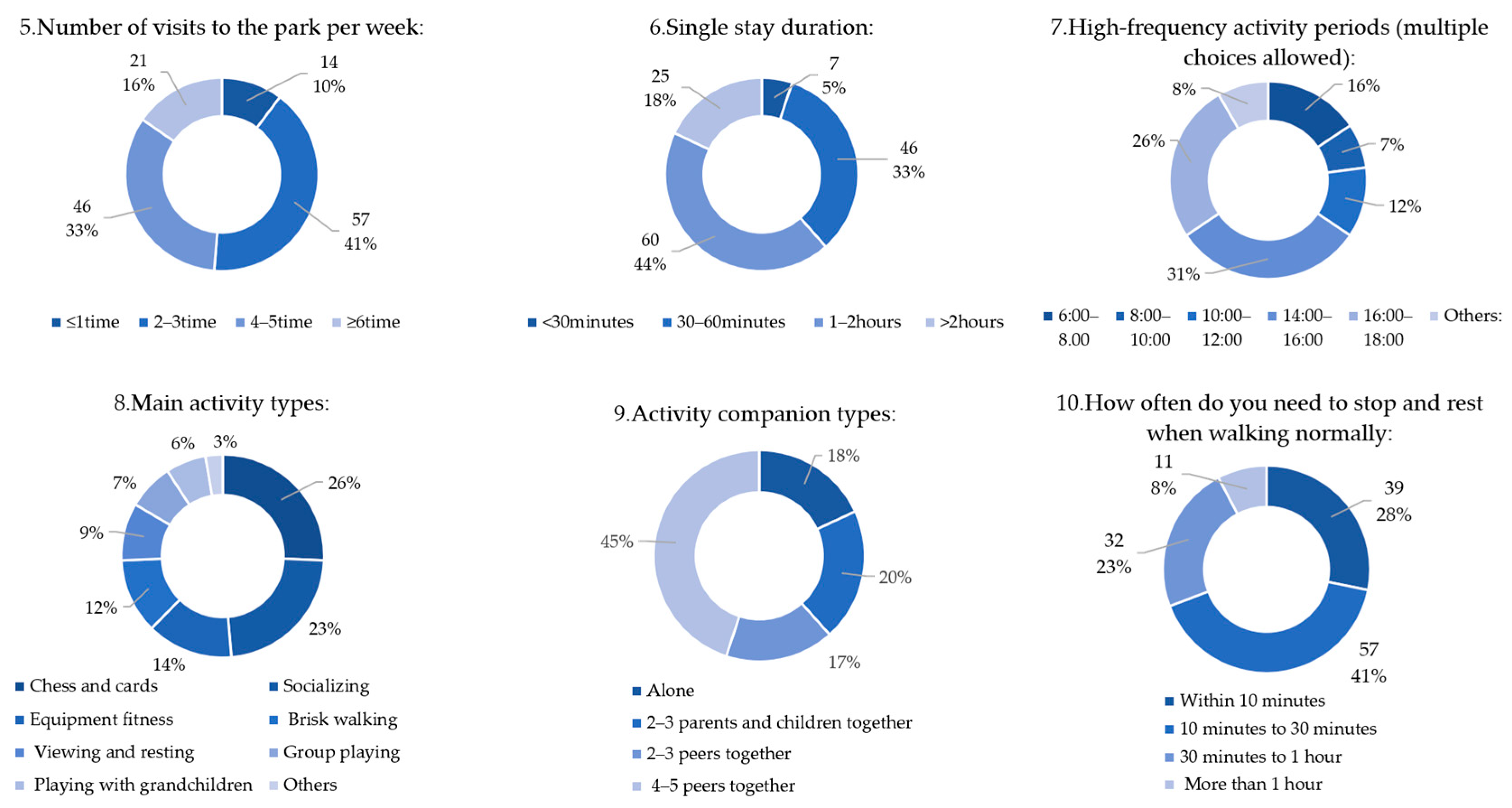 Buildings 15 03419 g005