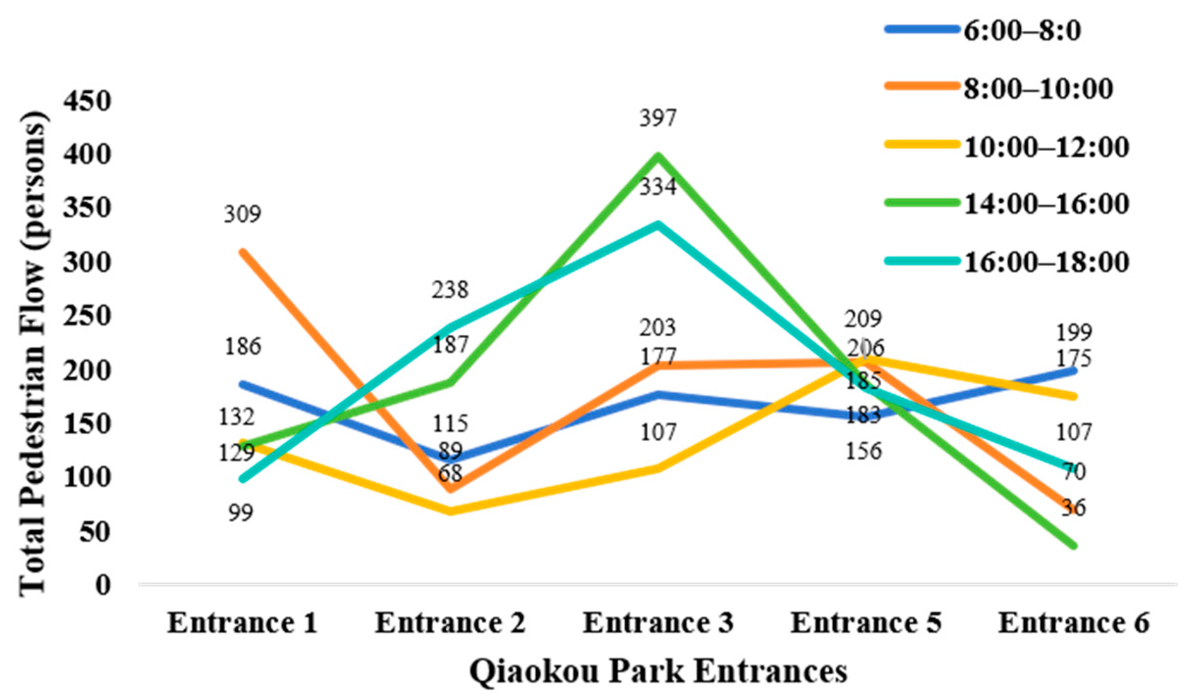 Buildings 15 03419 g007