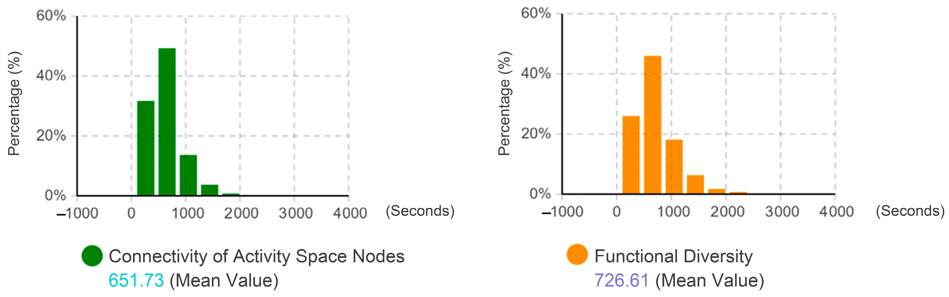 Buildings 15 03419 g009