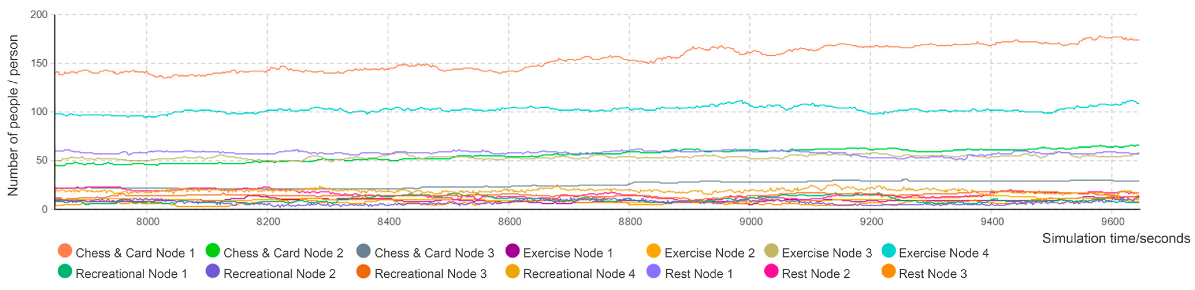 Buildings 15 03419 g010