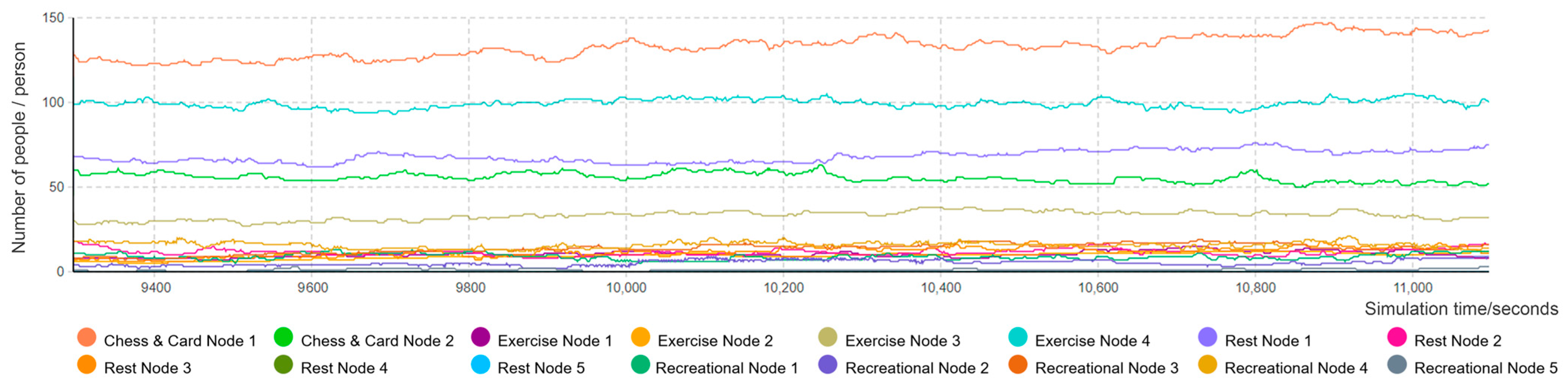 Buildings 15 03419 g015