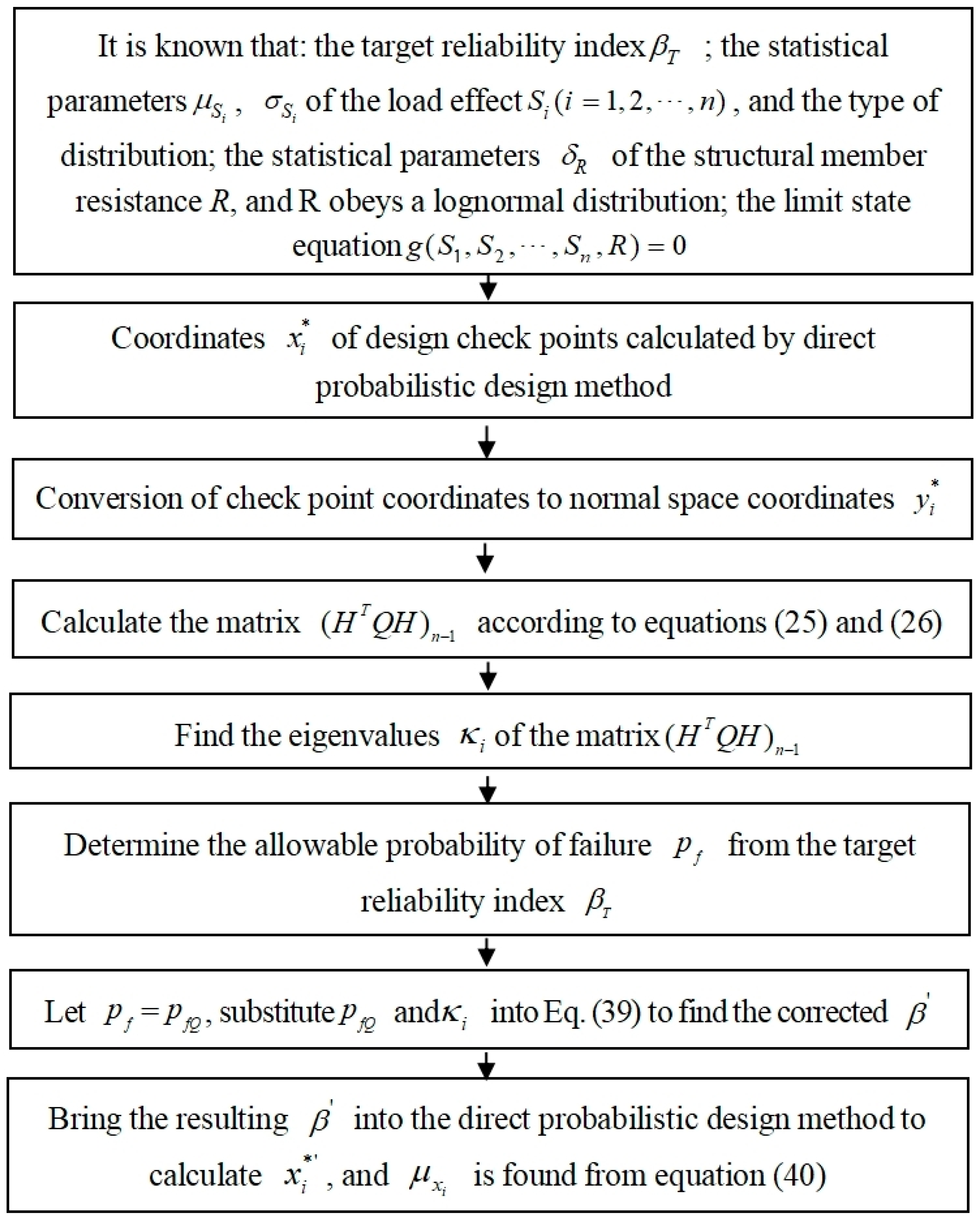 Buildings 15 03421 g004