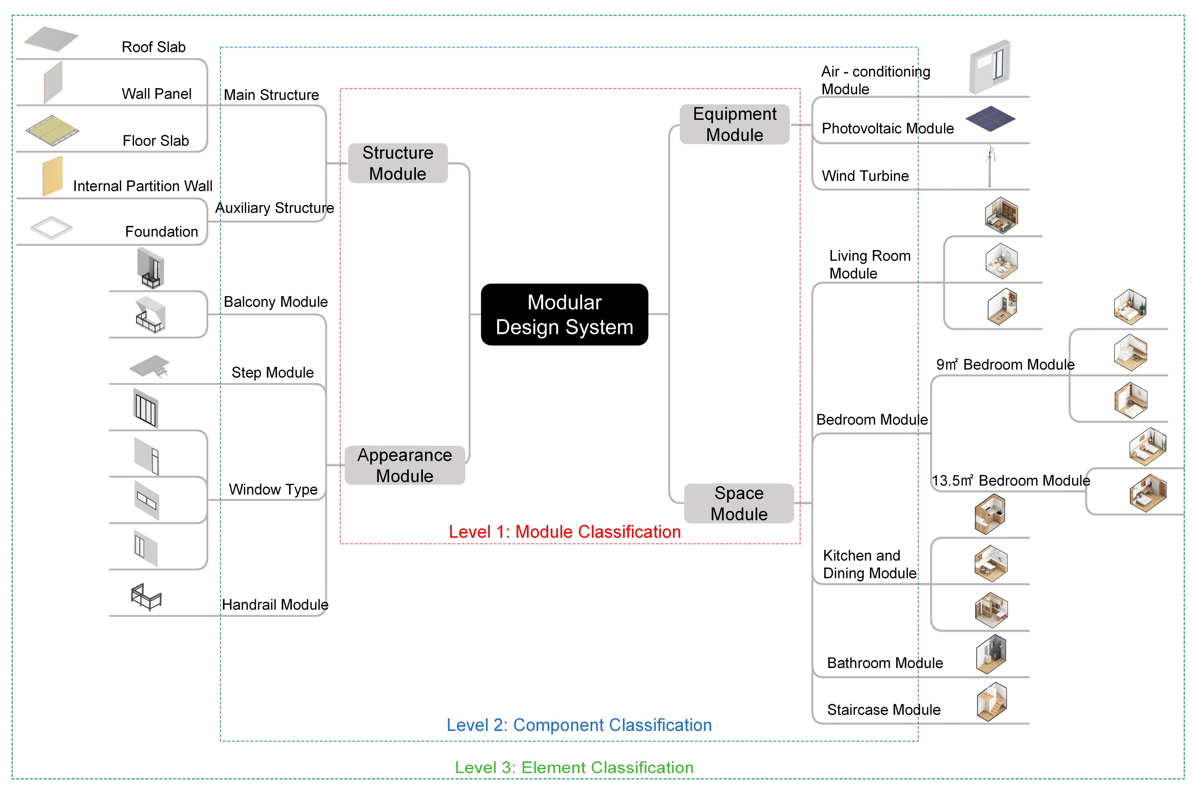 Buildings 15 03424 g005