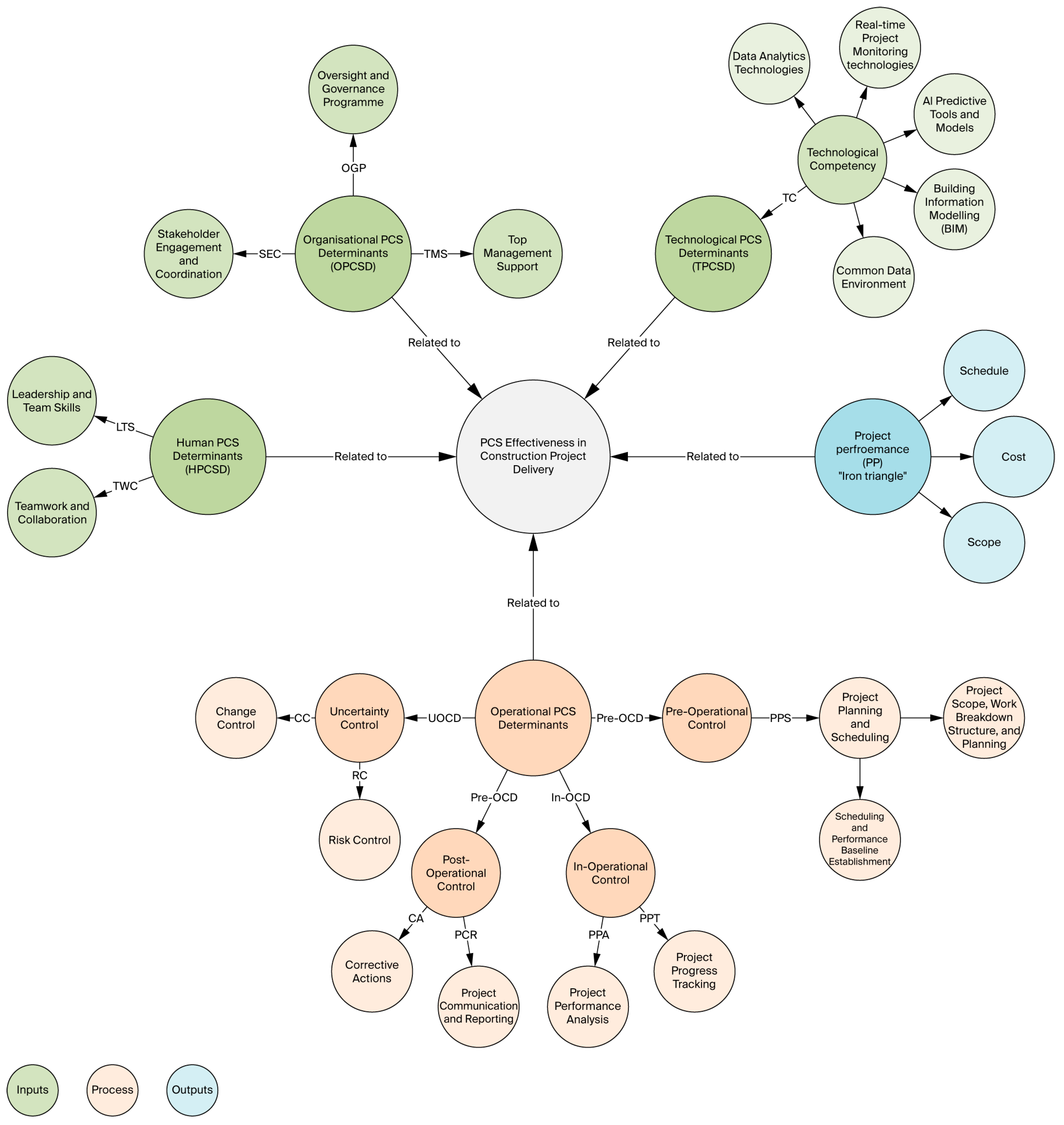 Buildings 15 03426 g002 Buildings 15 03426 g002