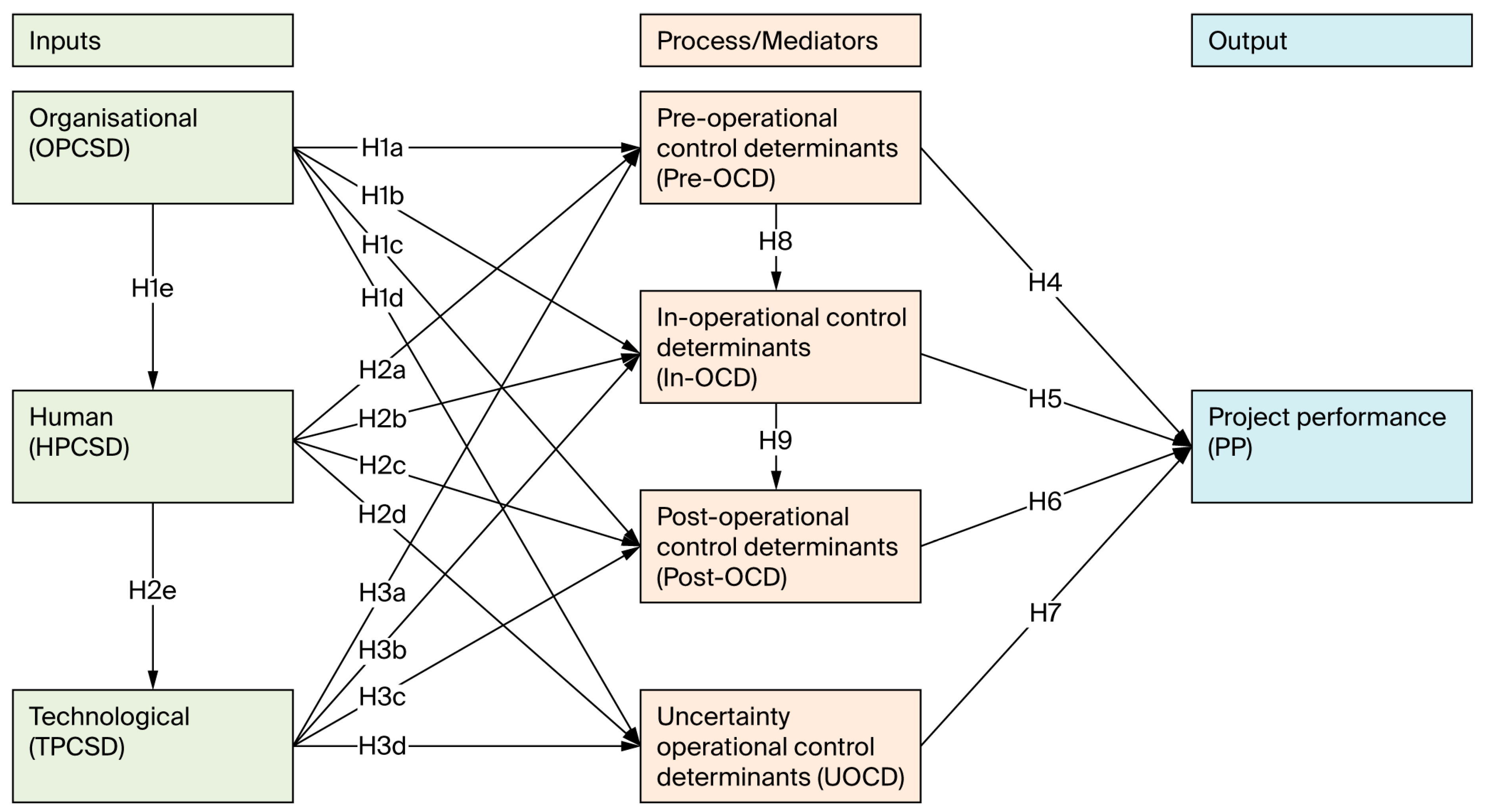 Buildings 15 03426 g003 Buildings 15 03426 g003