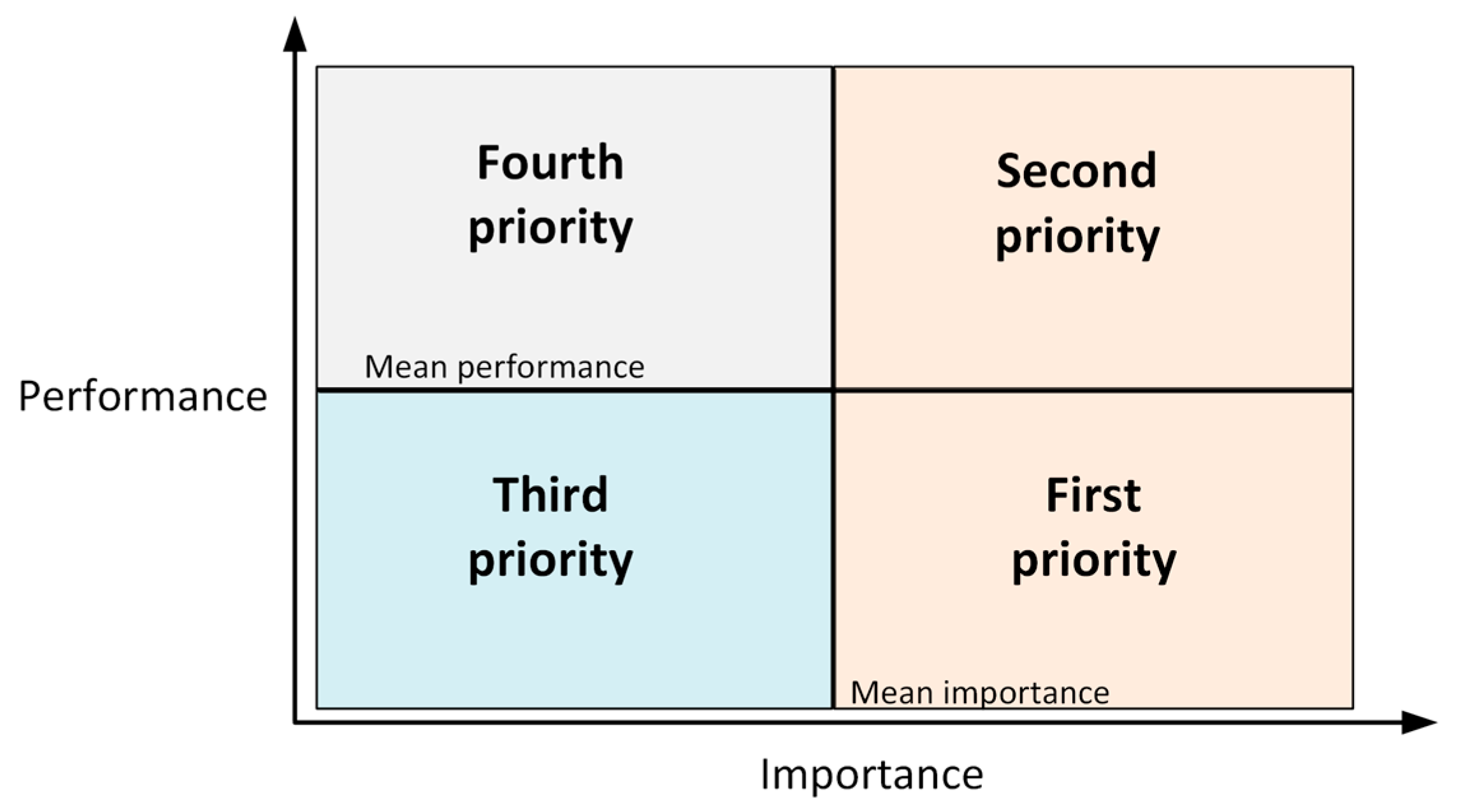 Buildings 15 03426 g005 Buildings 15 03426 g005