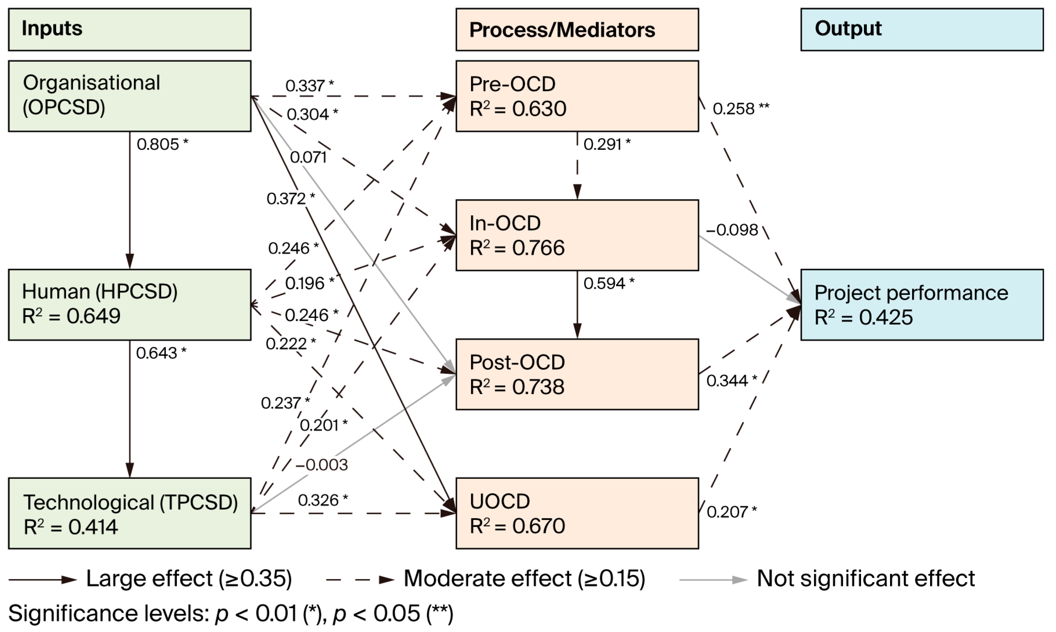 Buildings 15 03426 g006 Buildings 15 03426 g006
