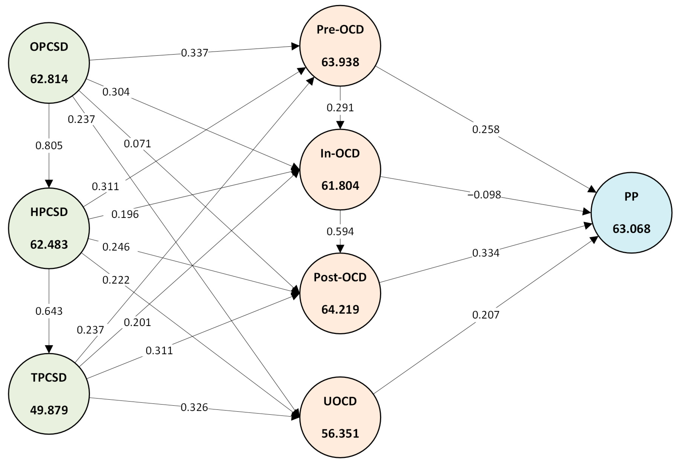 Buildings 15 03426 g007 Buildings 15 03426 g007