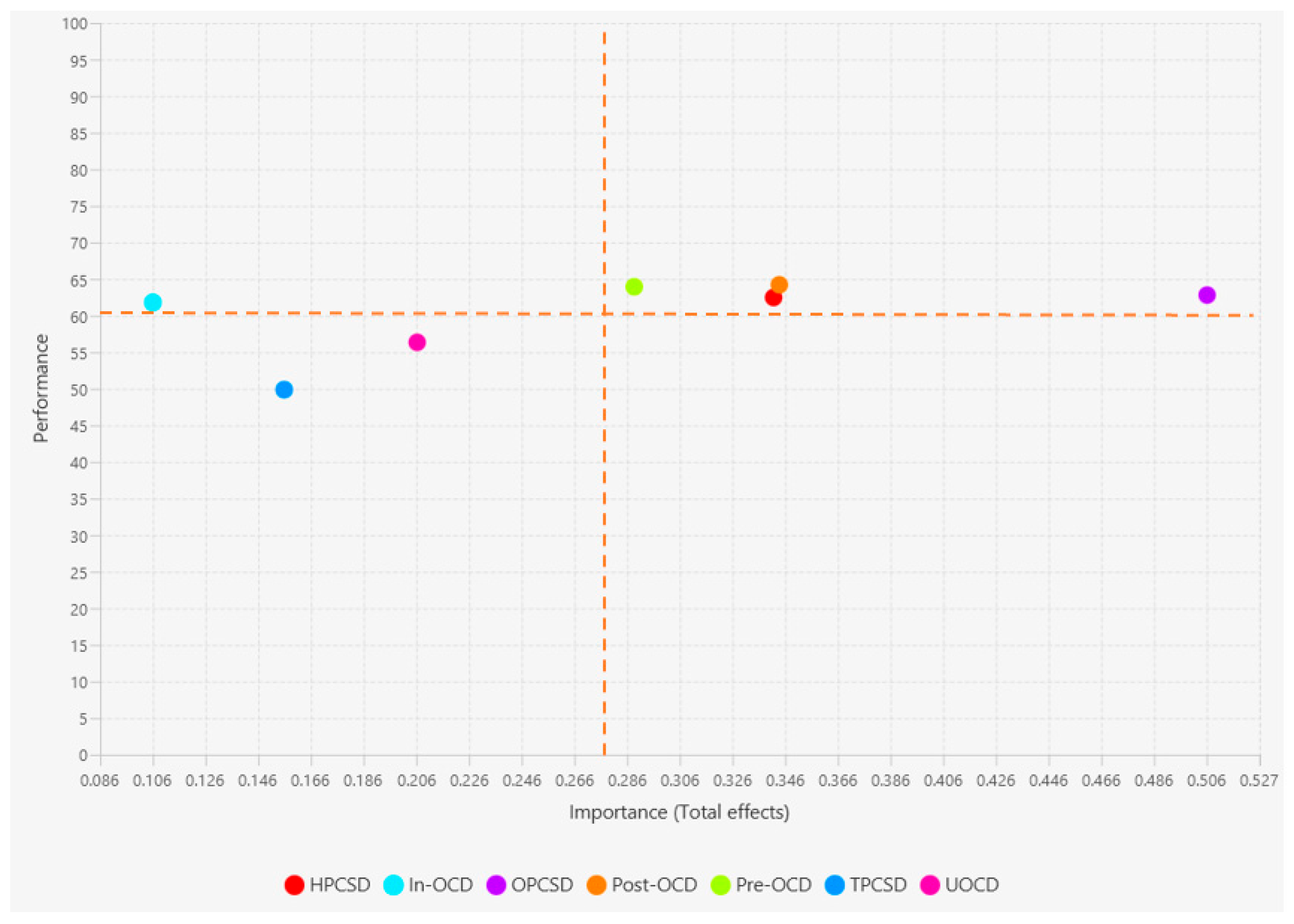 Buildings 15 03426 g008 Buildings 15 03426 g008