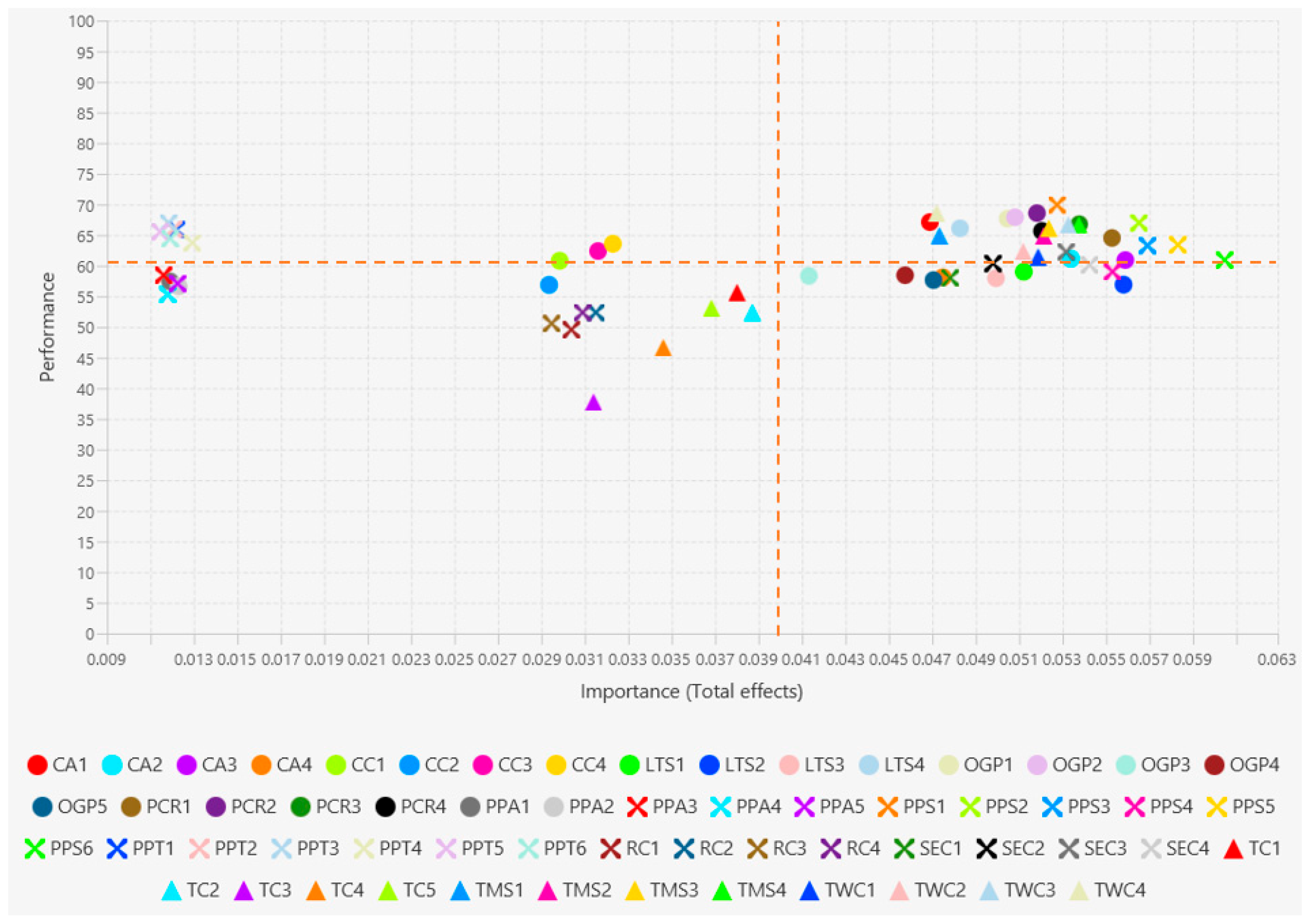 Buildings 15 03426 g009 Buildings 15 03426 g009