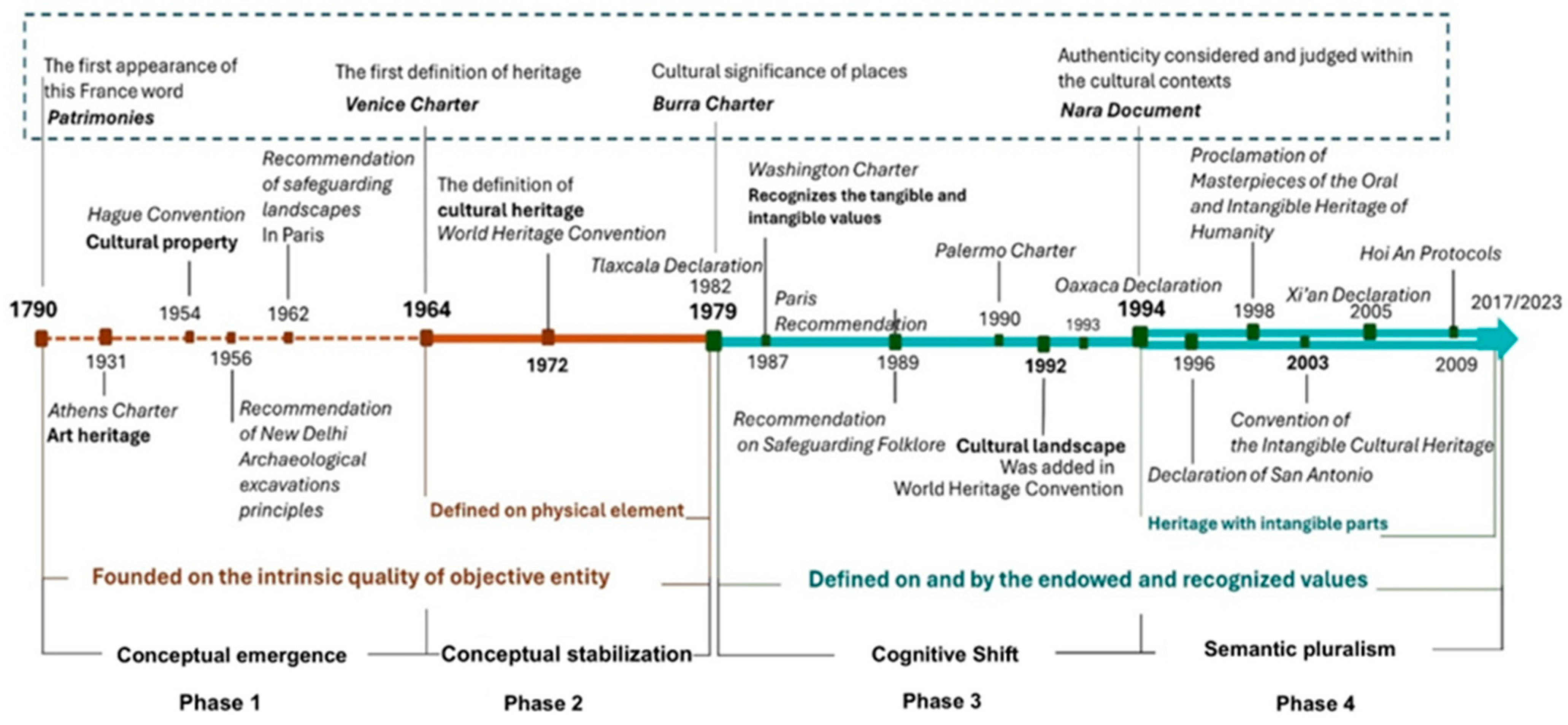 Buildings 15 03427 g001