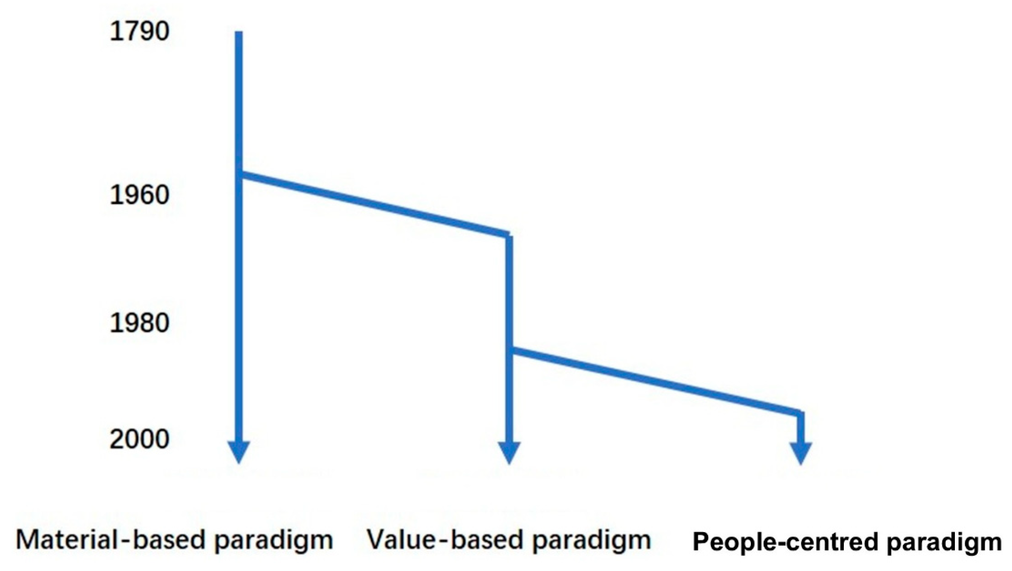 Buildings 15 03427 g002