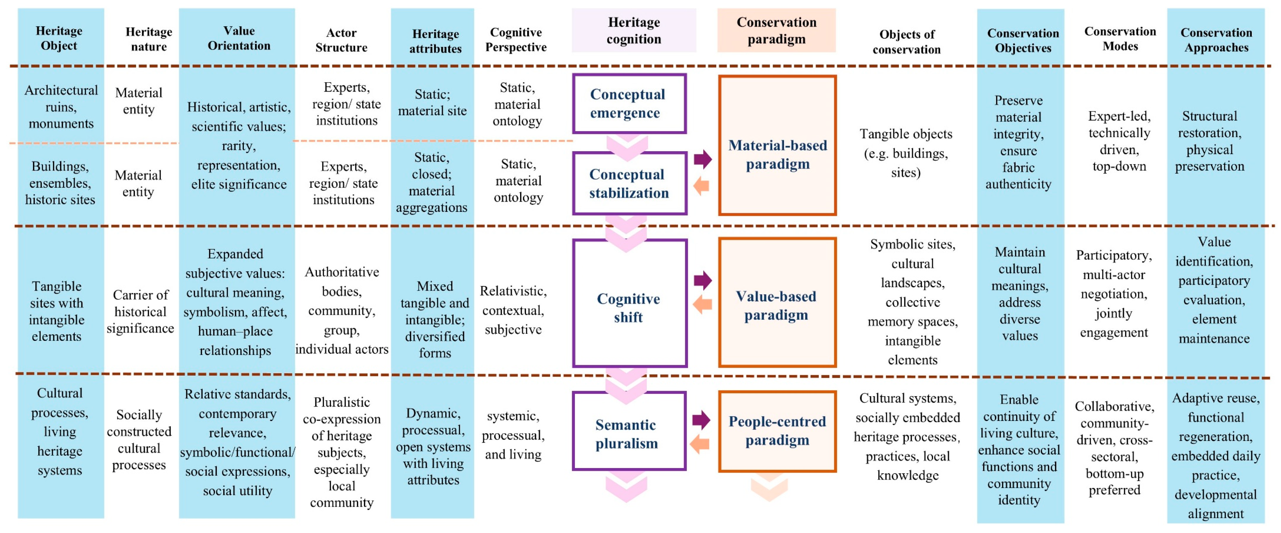 Buildings 15 03427 g004