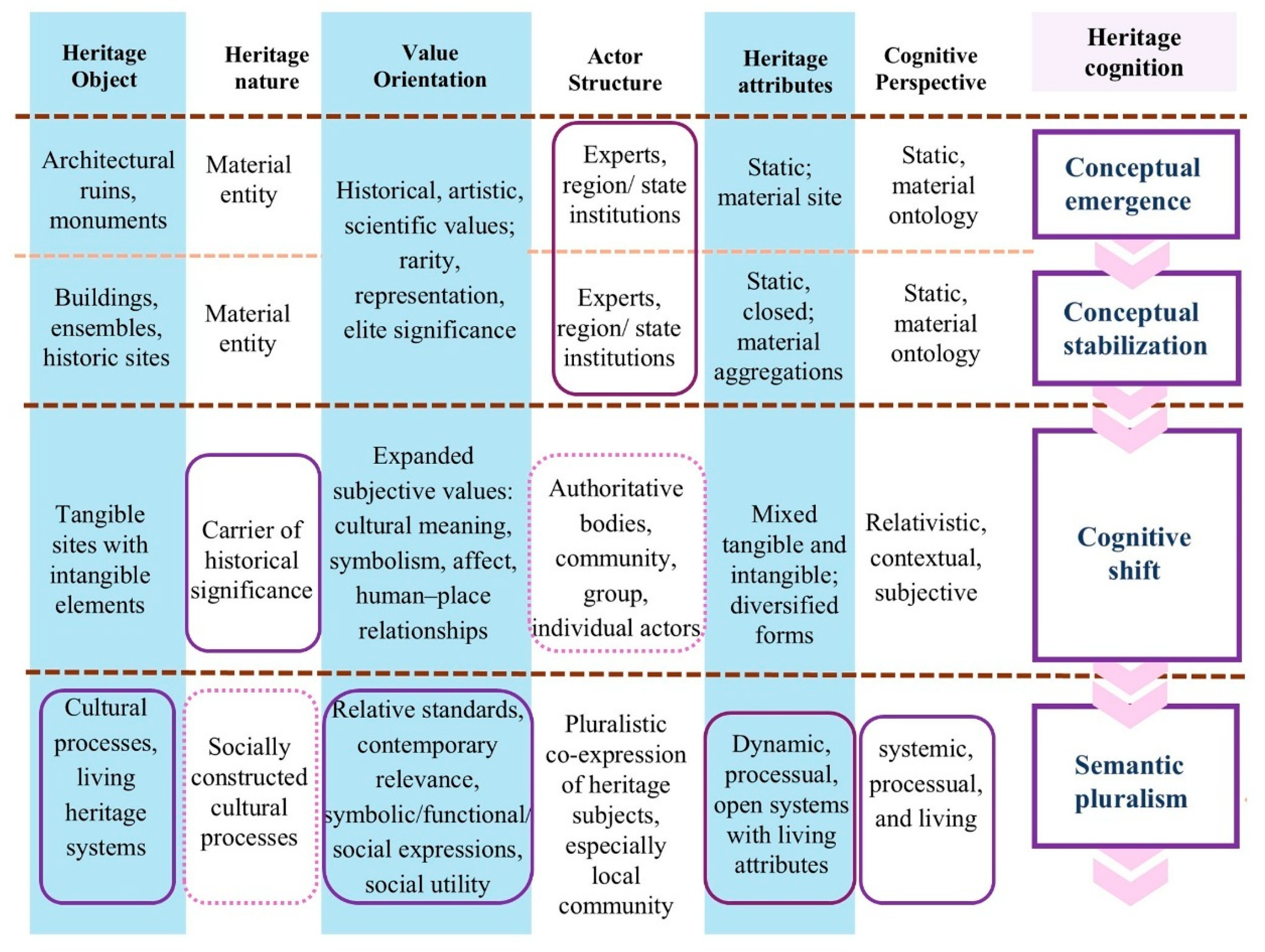 Buildings 15 03427 g005