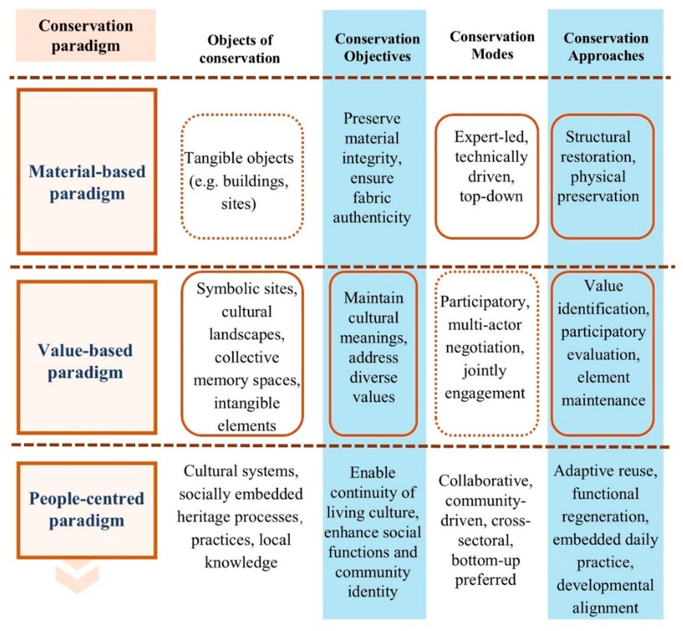 Buildings 15 03427 g007