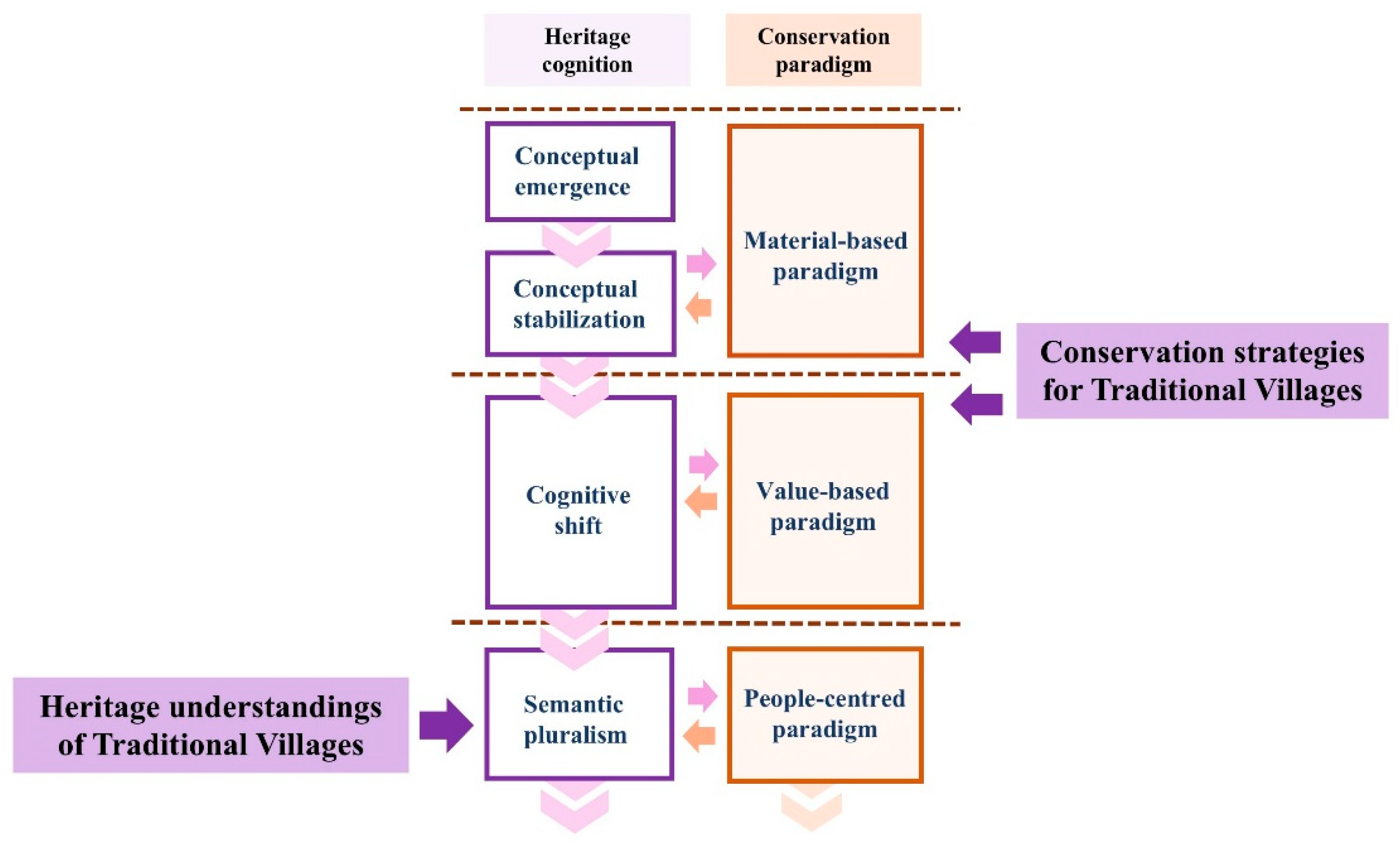 Buildings 15 03427 g008