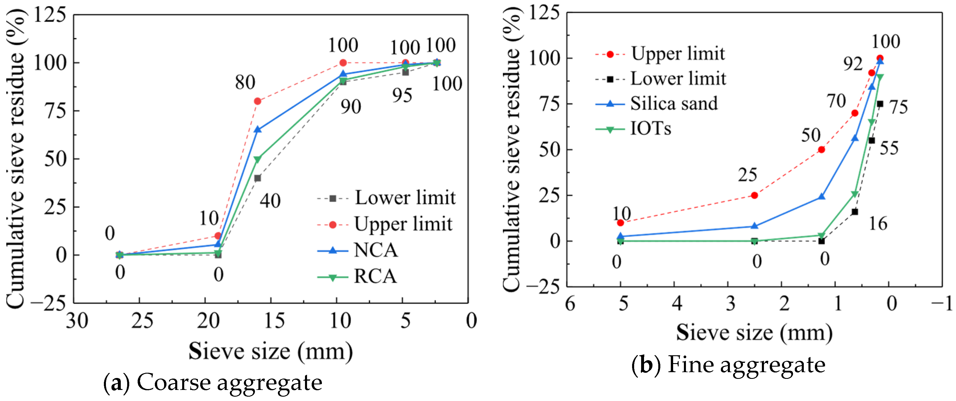 Buildings 15 03428 g001