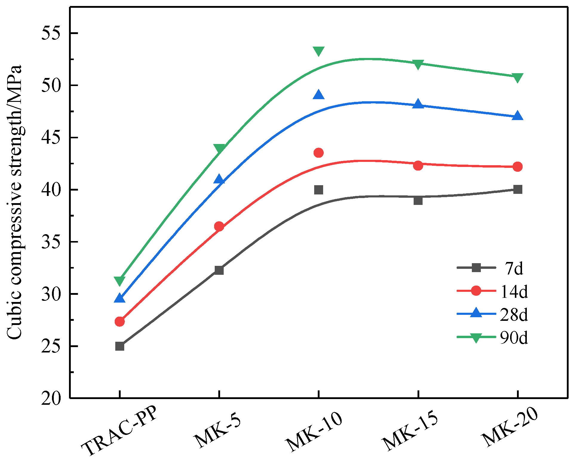 Buildings 15 03428 g005