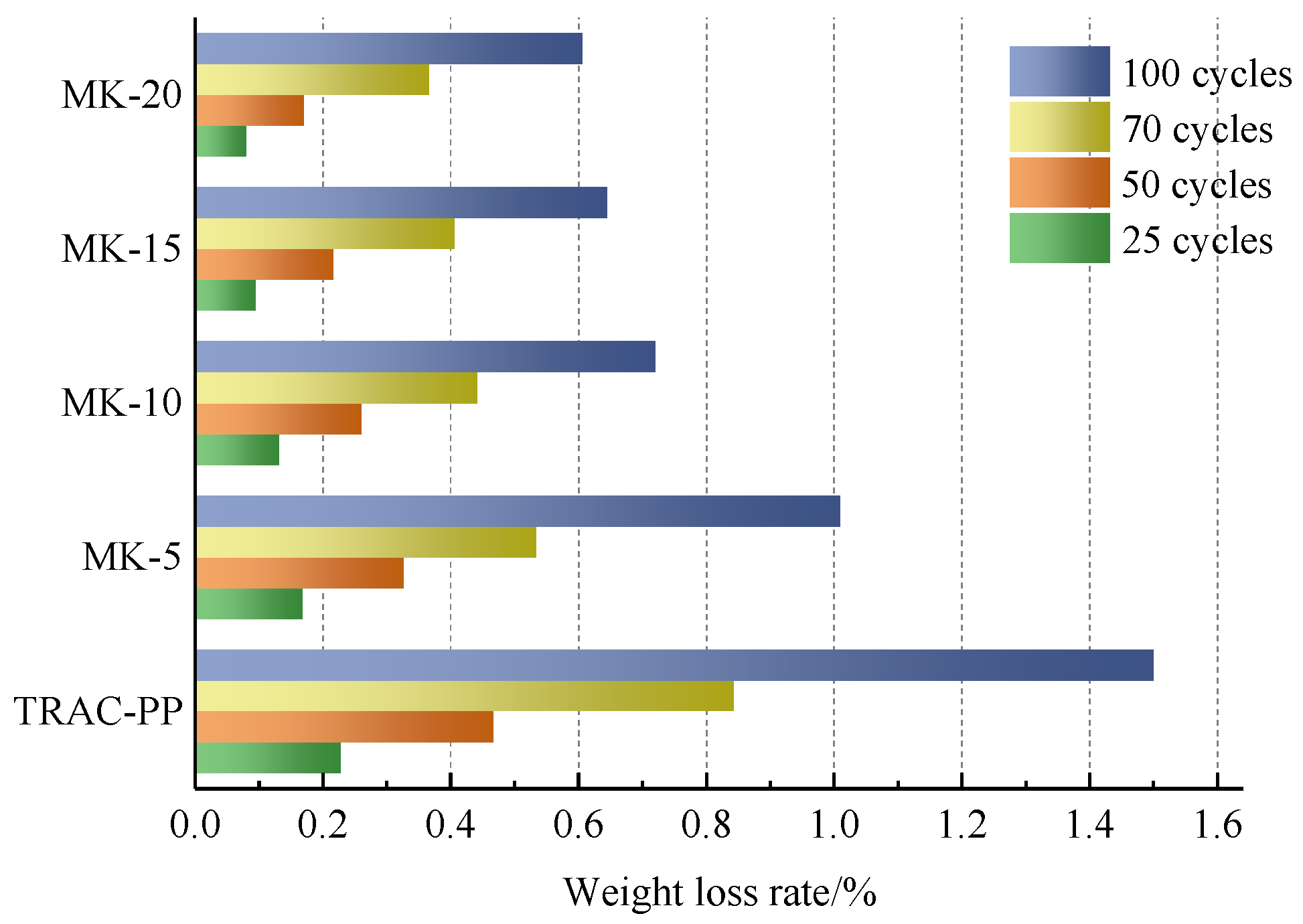Buildings 15 03428 g008