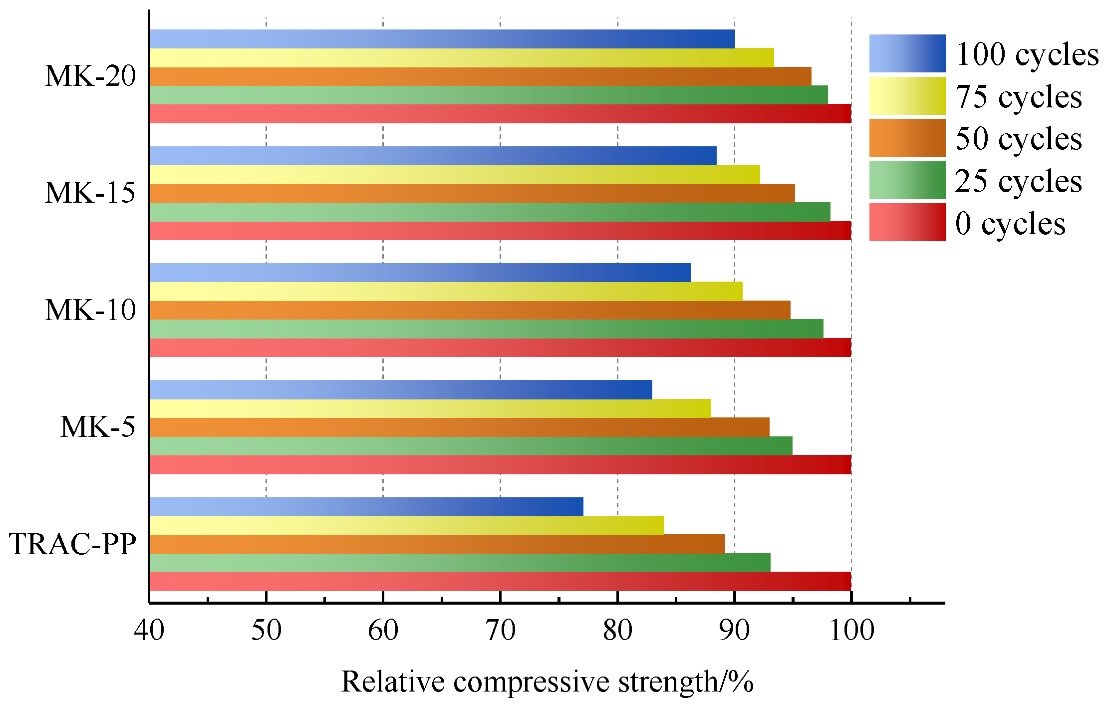 Buildings 15 03428 g009