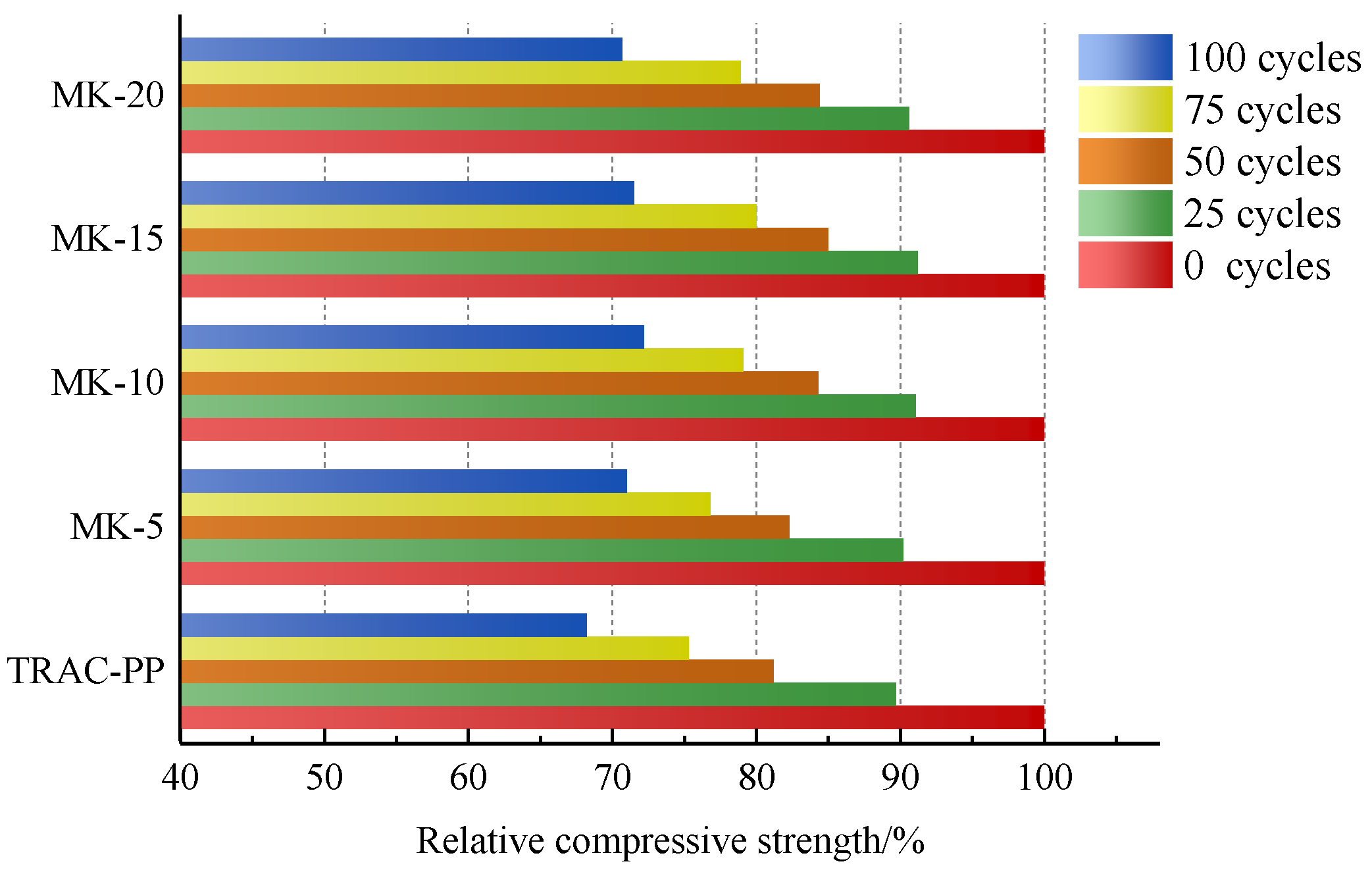 Buildings 15 03428 g012