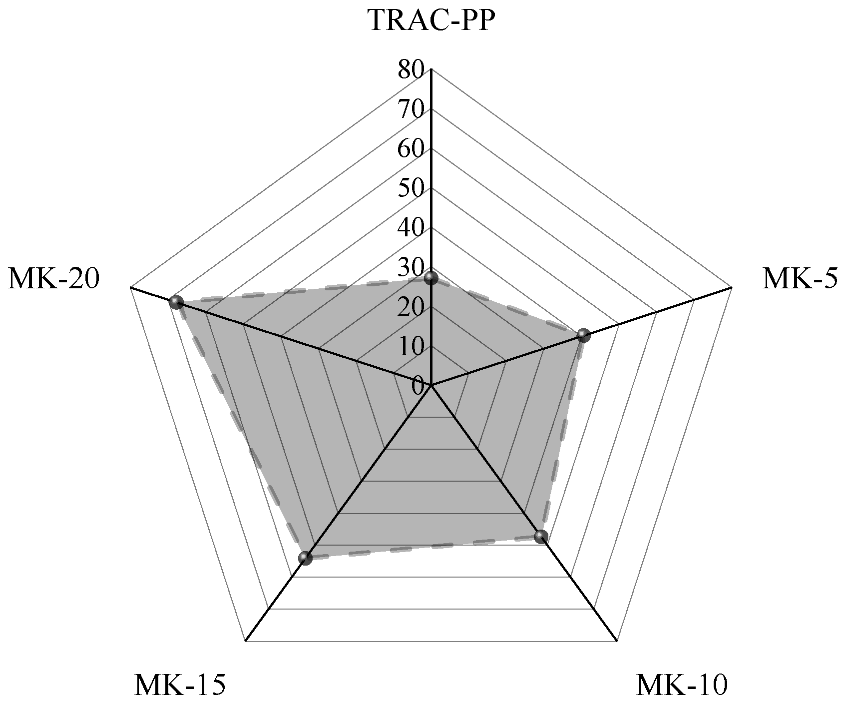 Buildings 15 03428 g015