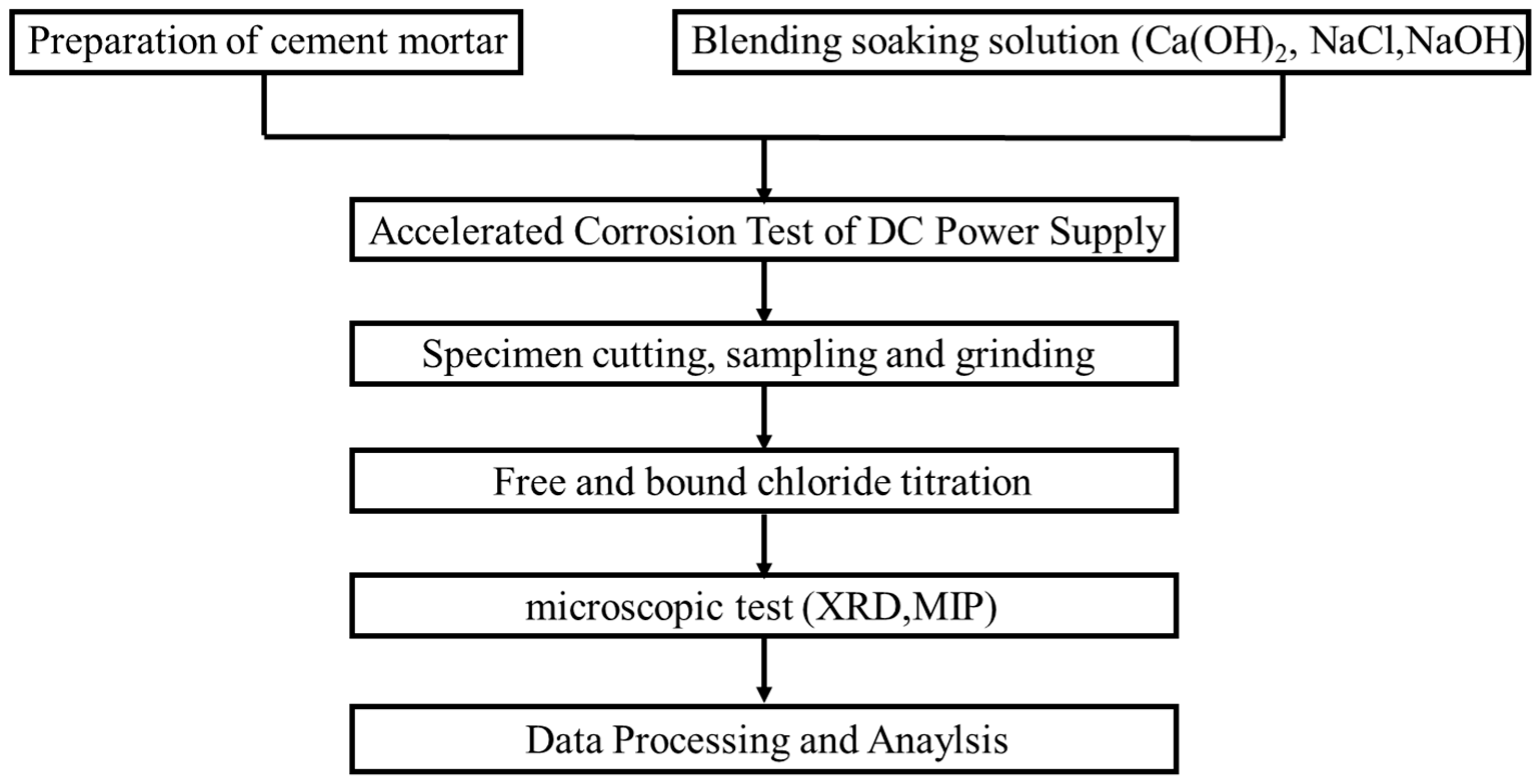Buildings 15 03429 g002 Buildings 15 03429 g002