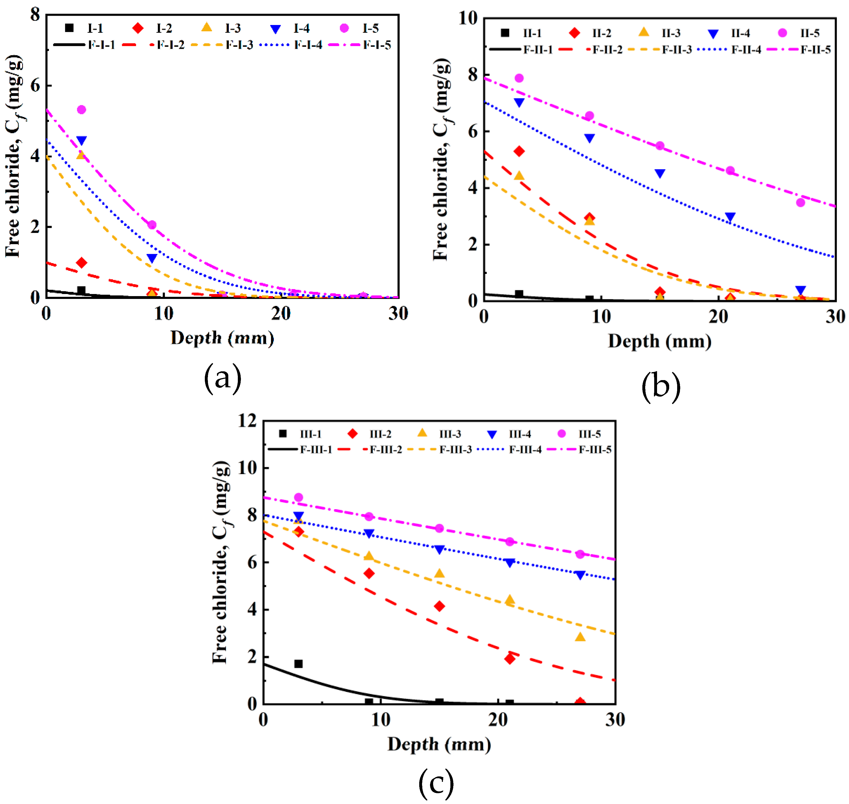 Buildings 15 03429 g006 Buildings 15 03429 g006