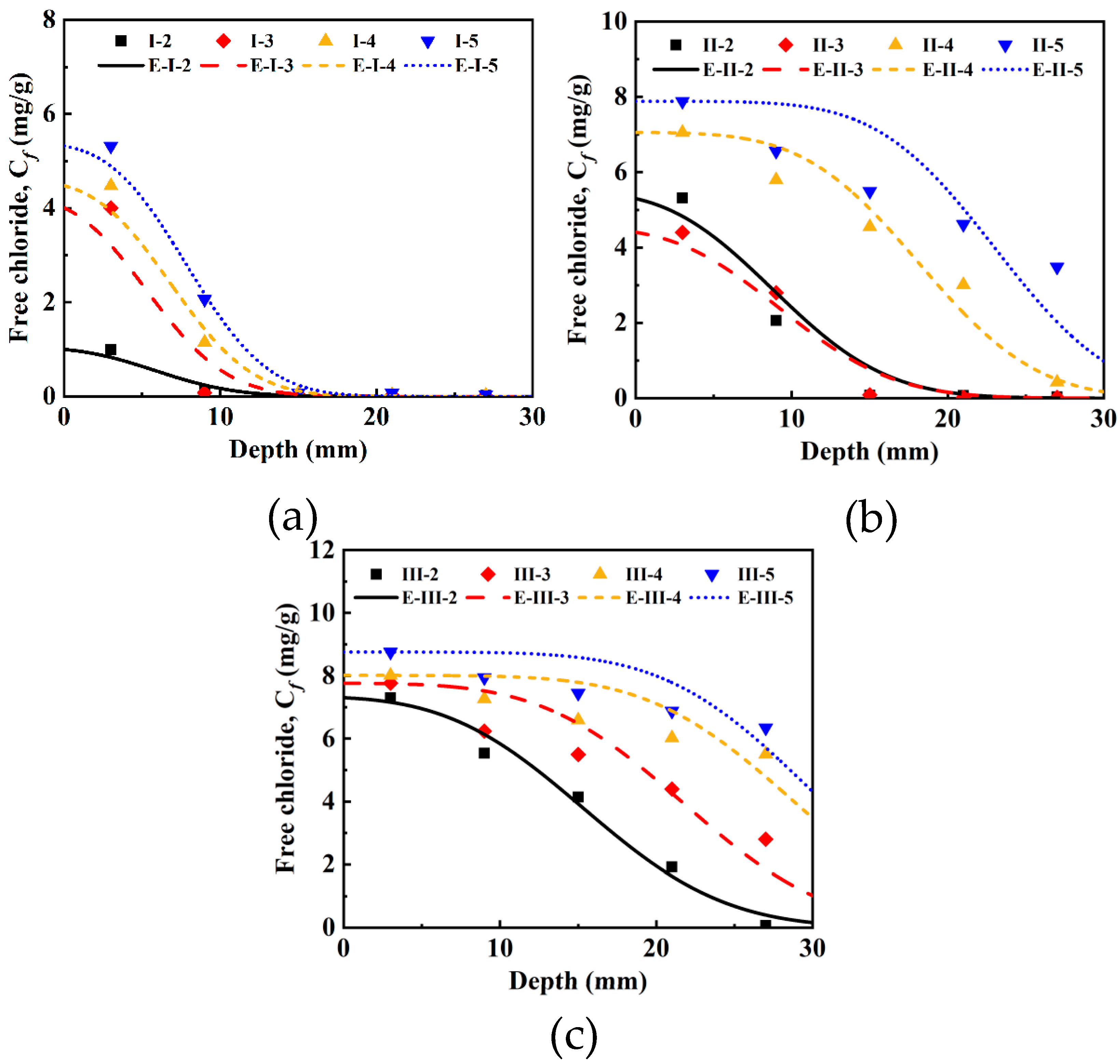 Buildings 15 03429 g007 Buildings 15 03429 g007