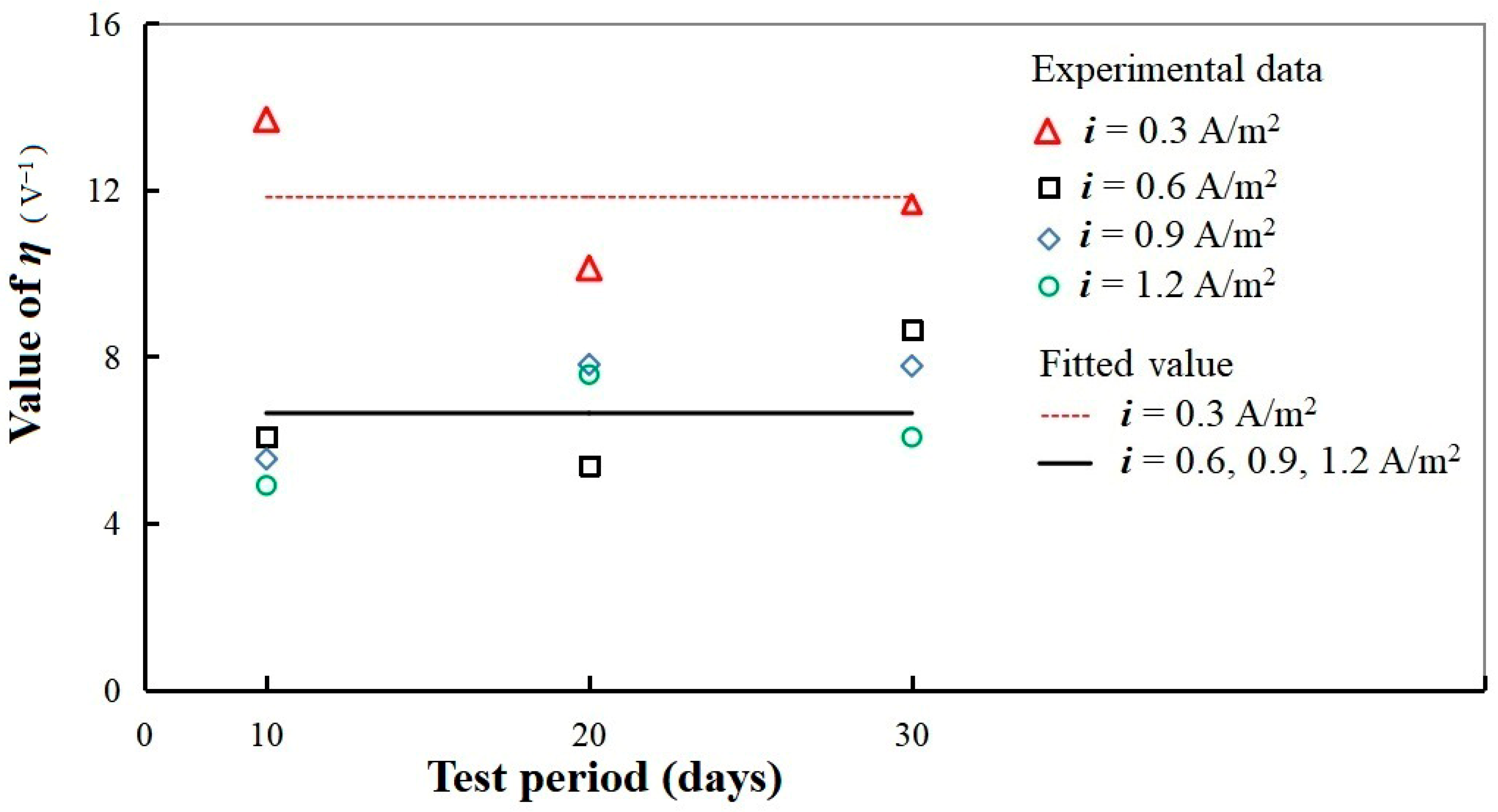 Buildings 15 03429 g009 Buildings 15 03429 g009