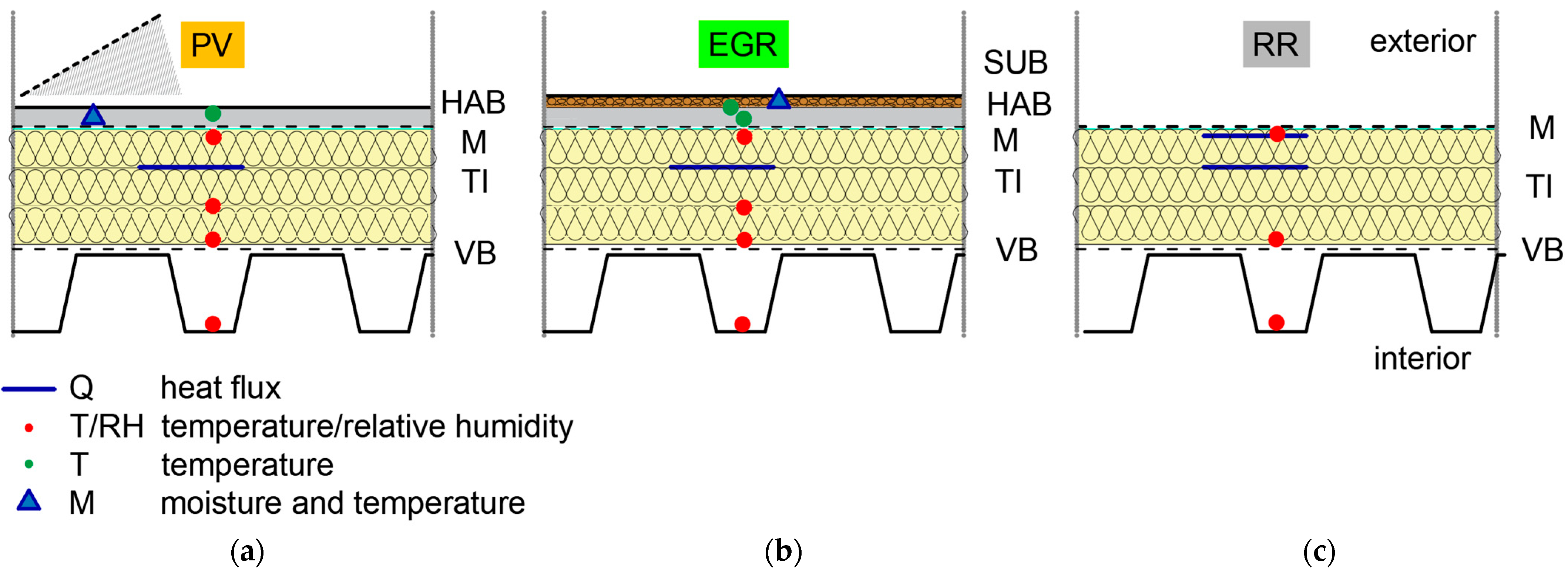 Buildings 15 03430 g005