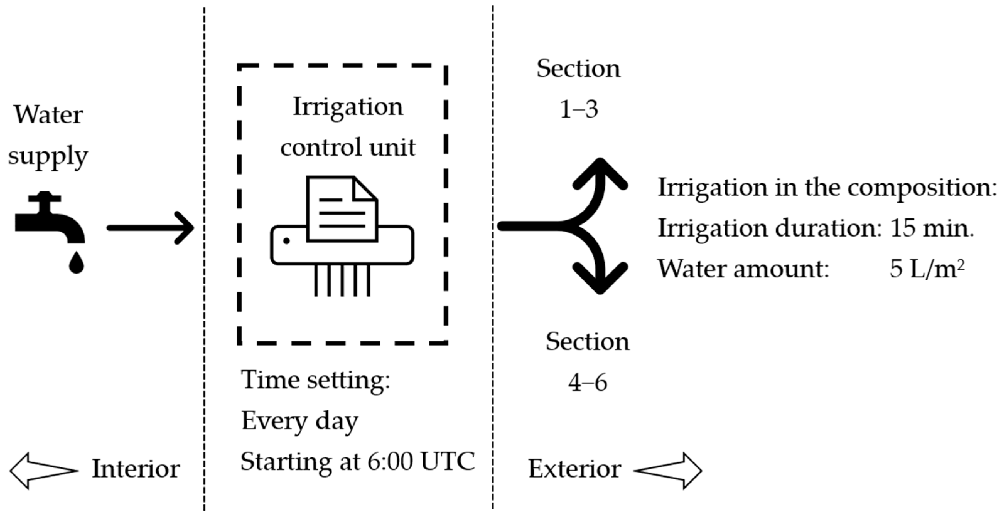 Buildings 15 03430 g006