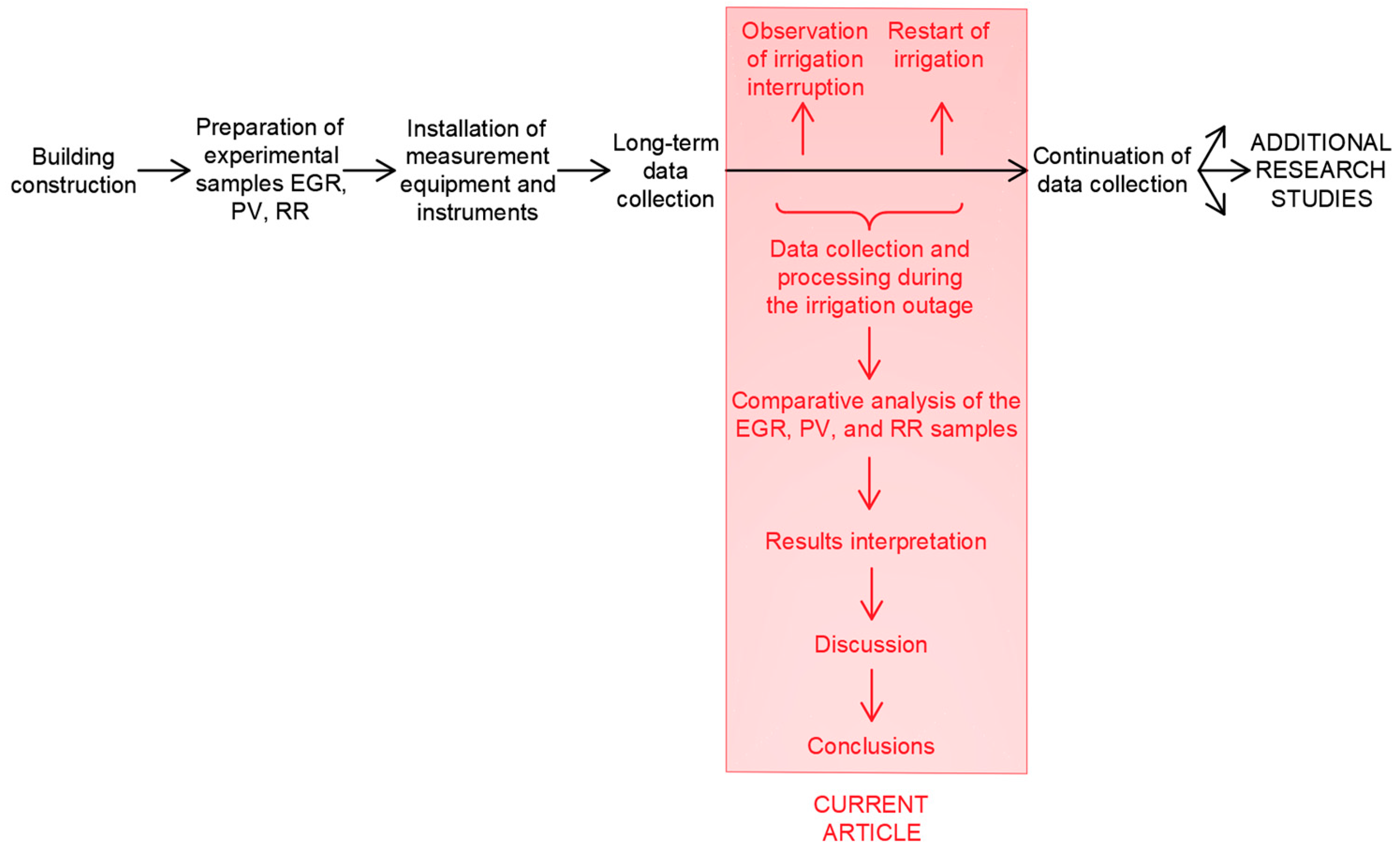 Buildings 15 03430 g009