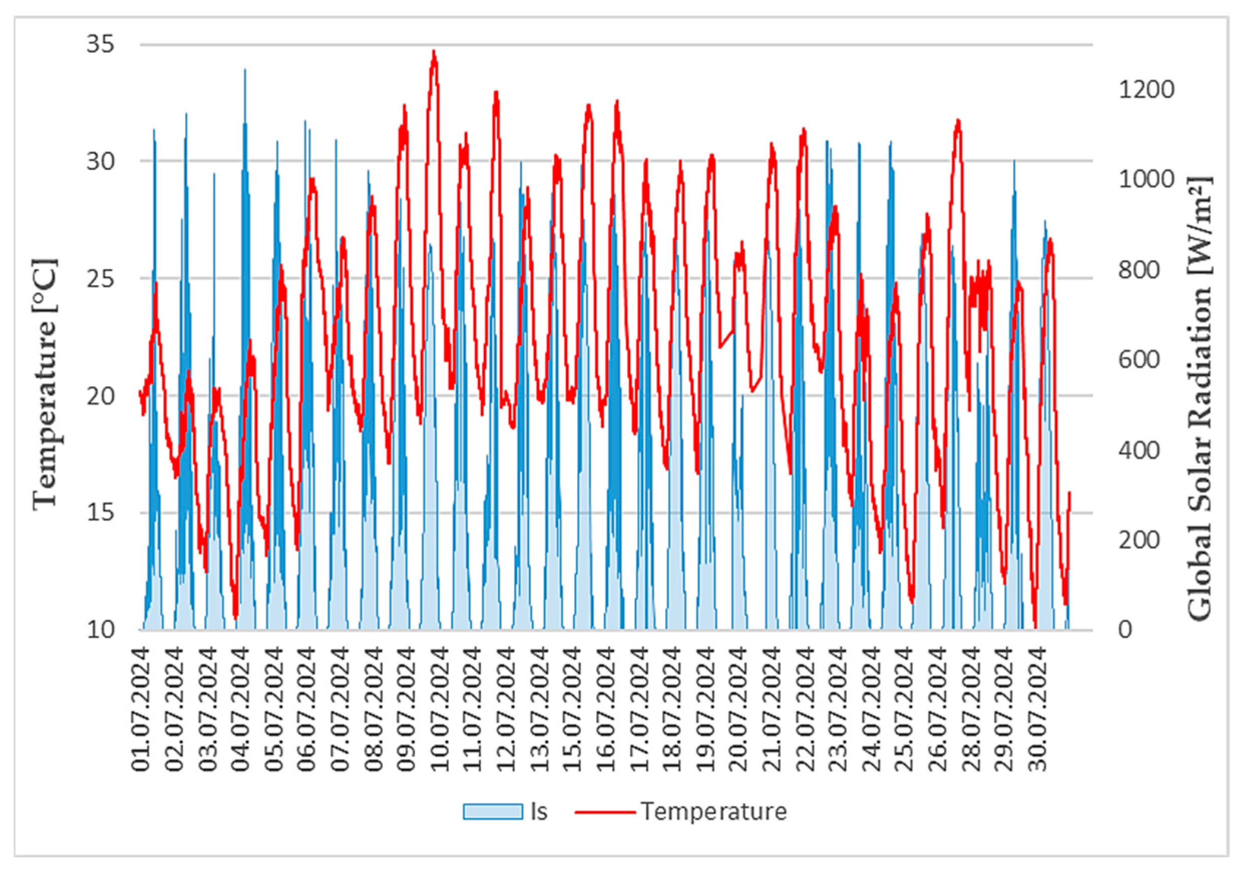 Buildings 15 03430 g010