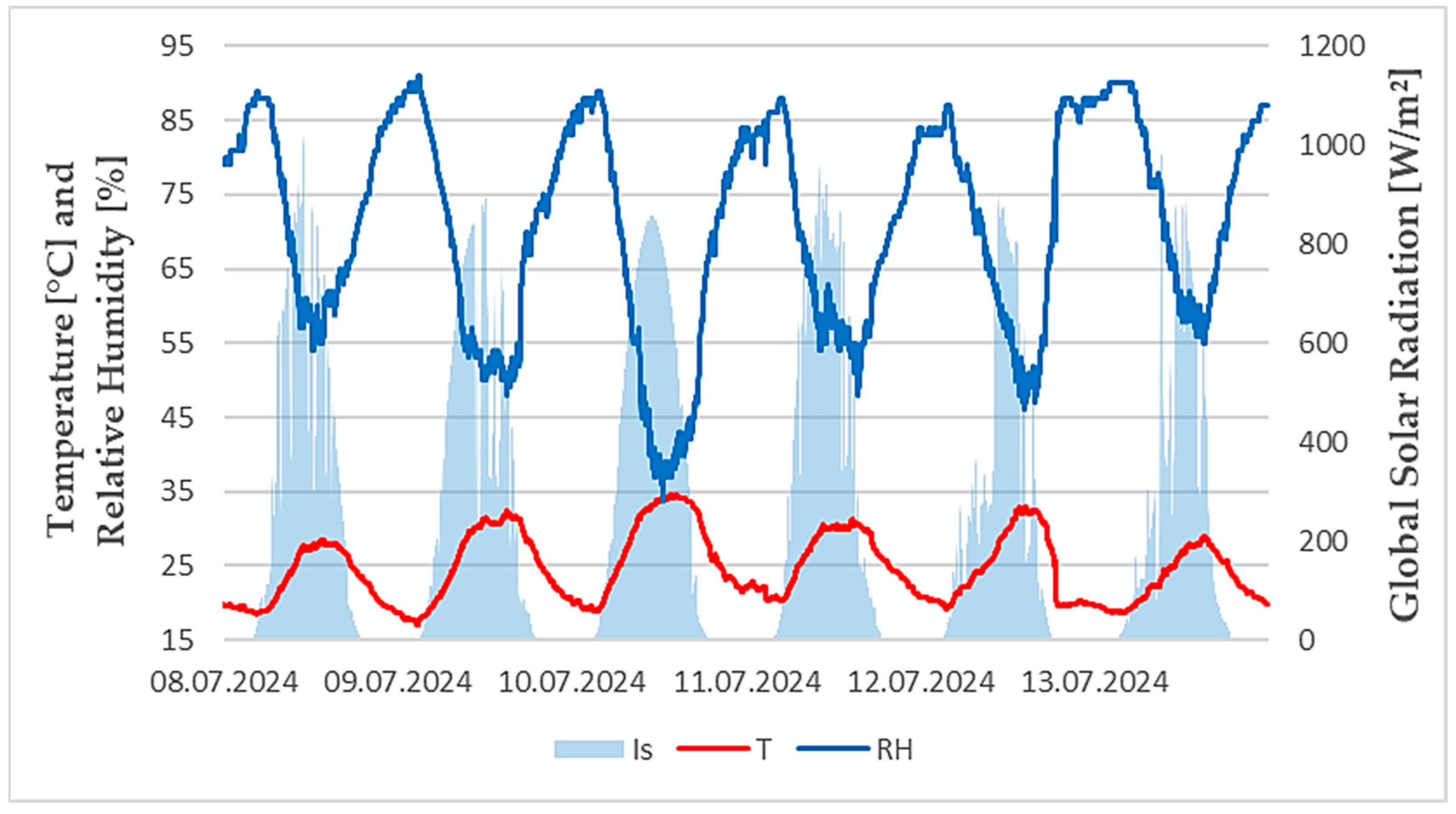 Buildings 15 03430 g011