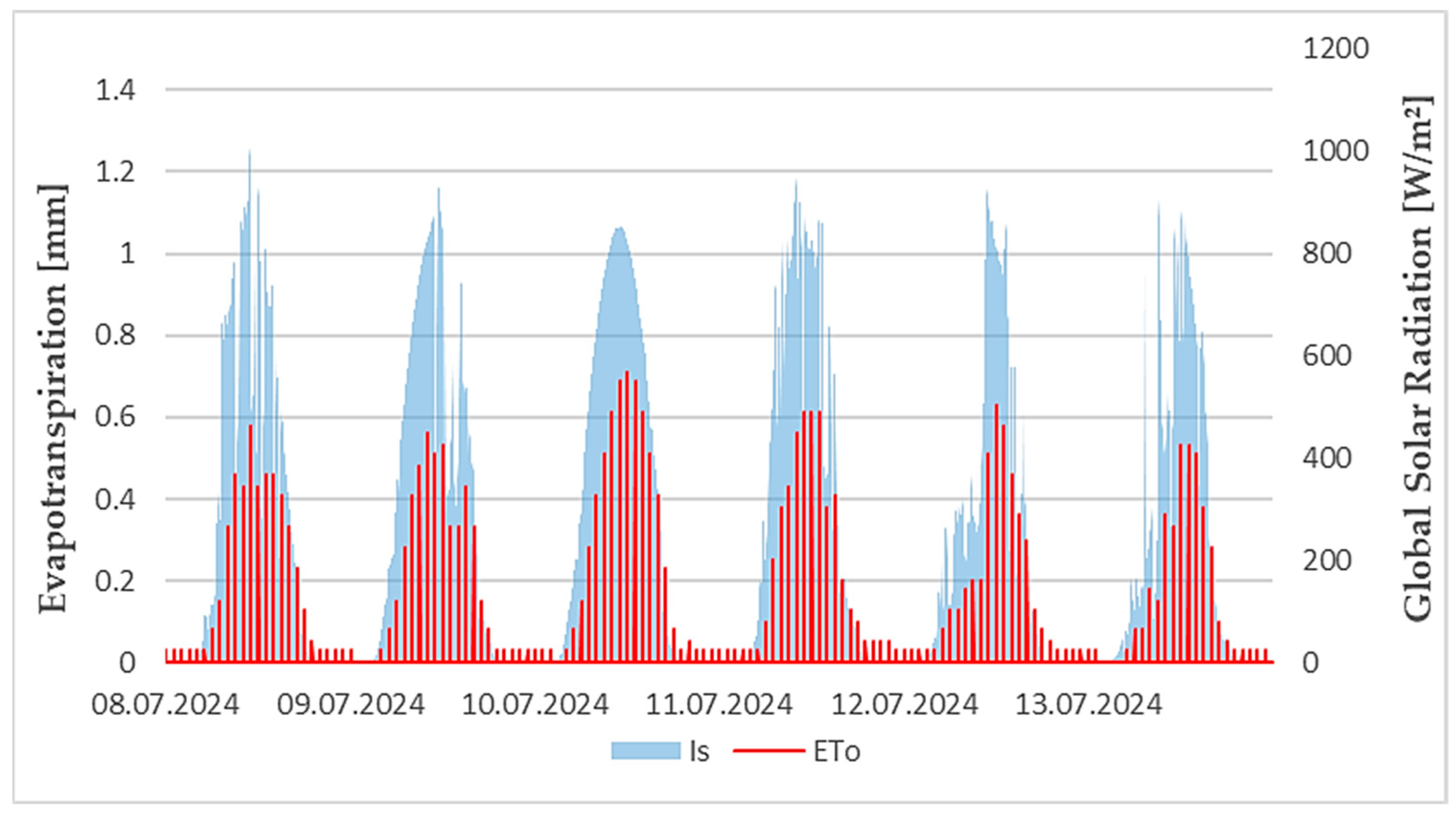 Buildings 15 03430 g012