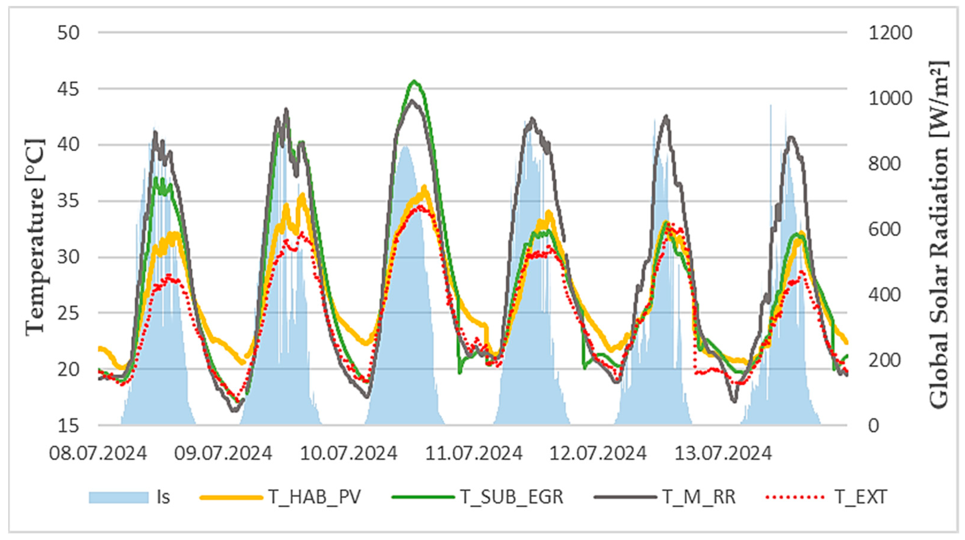 Buildings 15 03430 g013