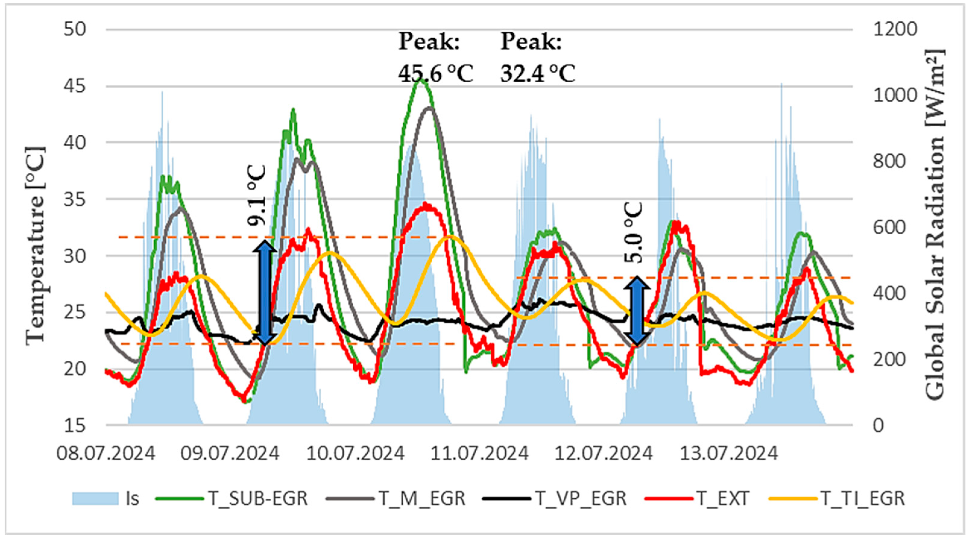 Buildings 15 03430 g014
