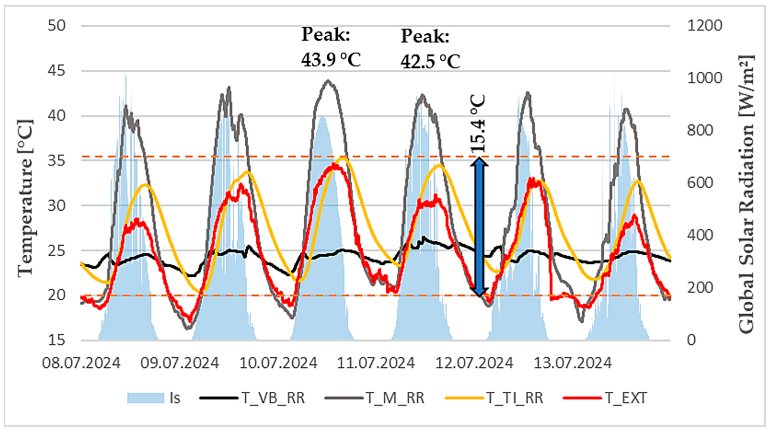 Buildings 15 03430 g015