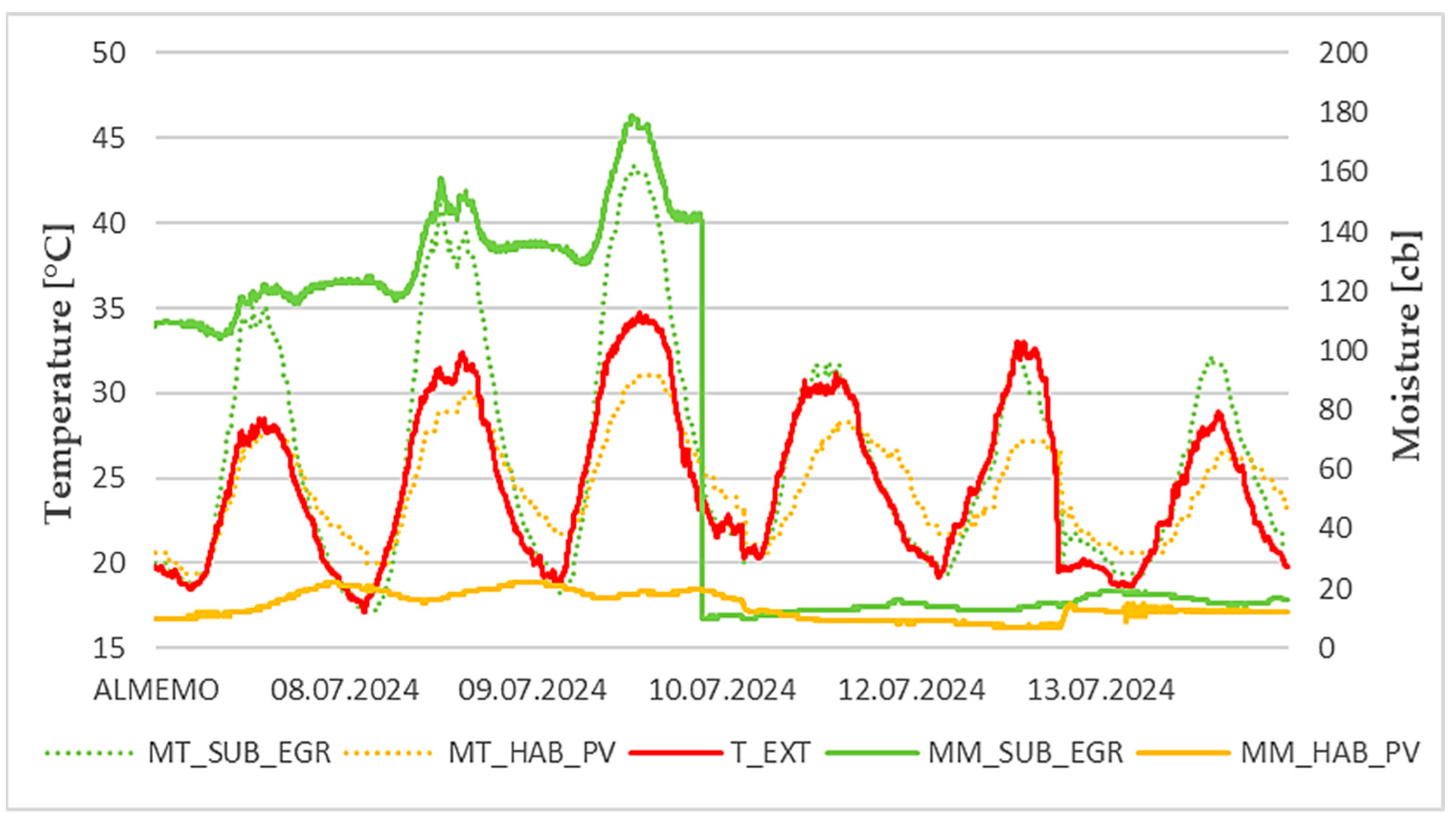 Buildings 15 03430 g016