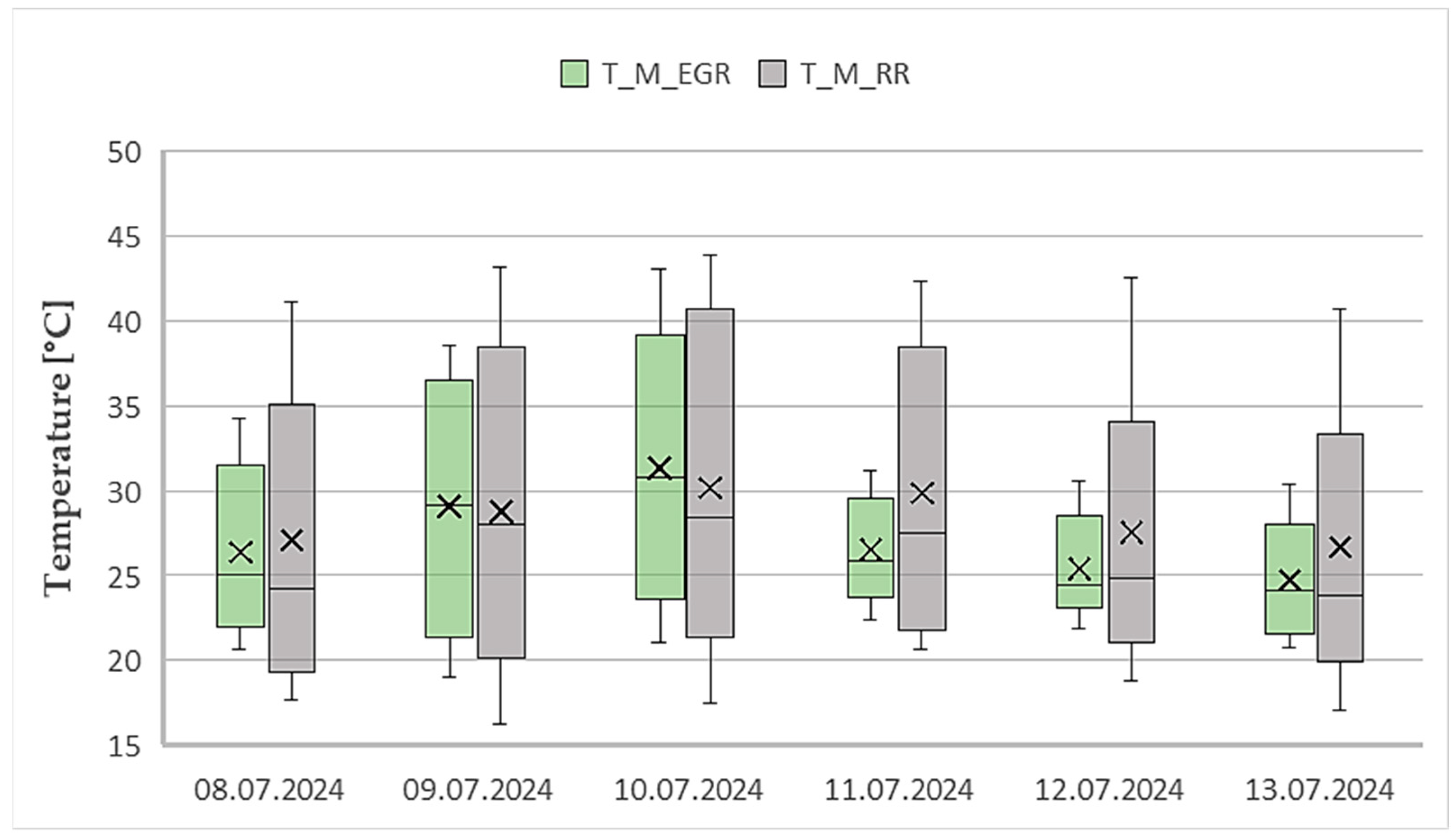 Buildings 15 03430 g017