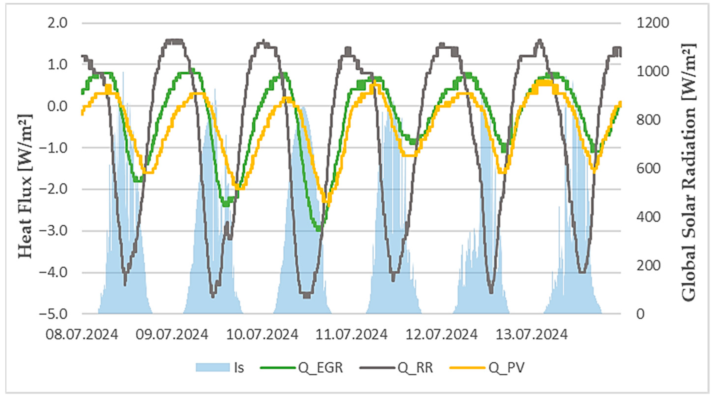 Buildings 15 03430 g019