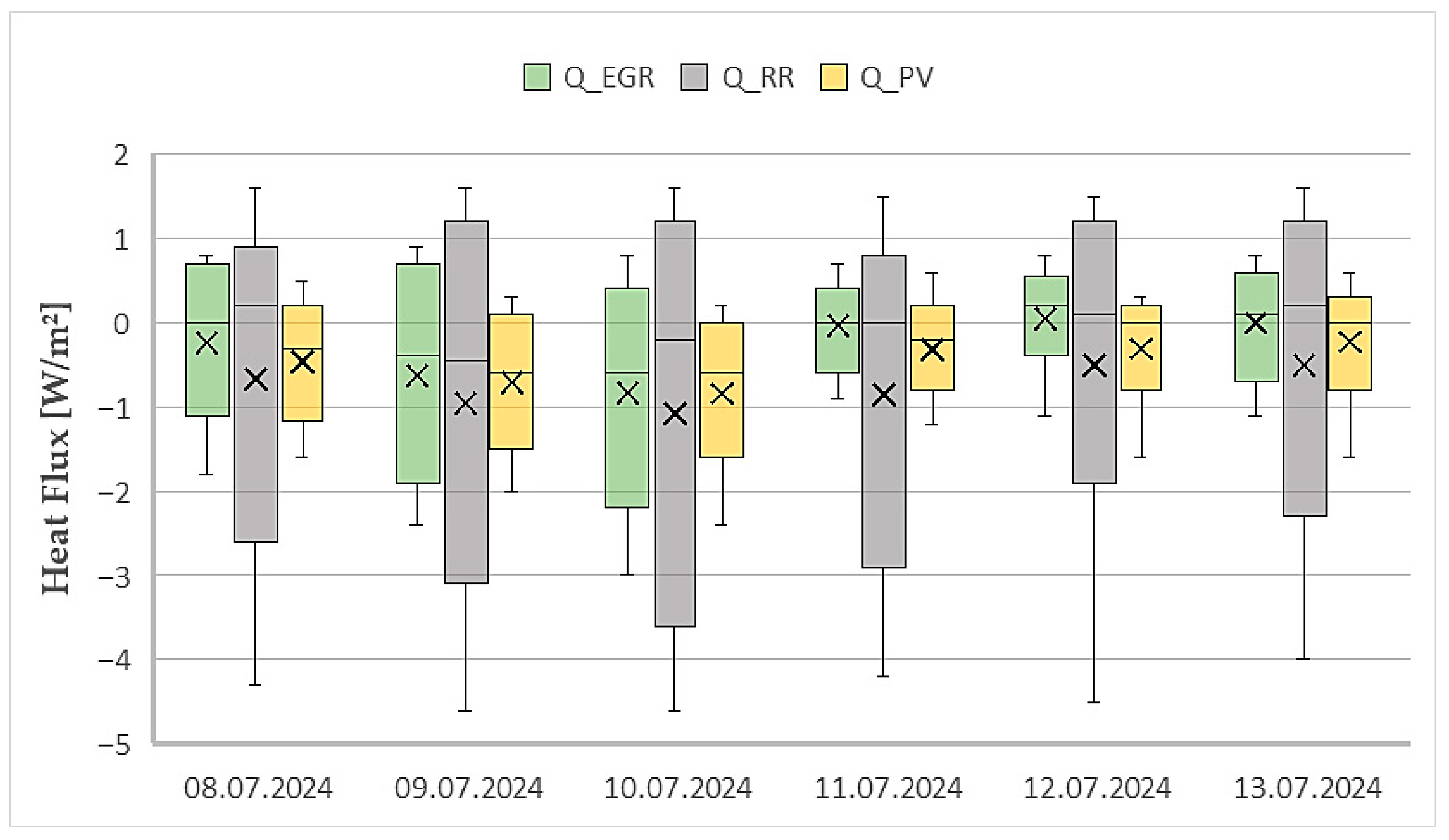 Buildings 15 03430 g020