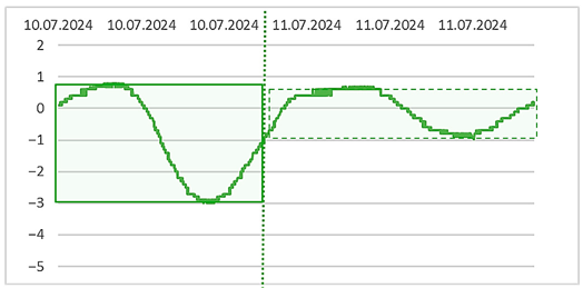 Buildings 15 03430 i003