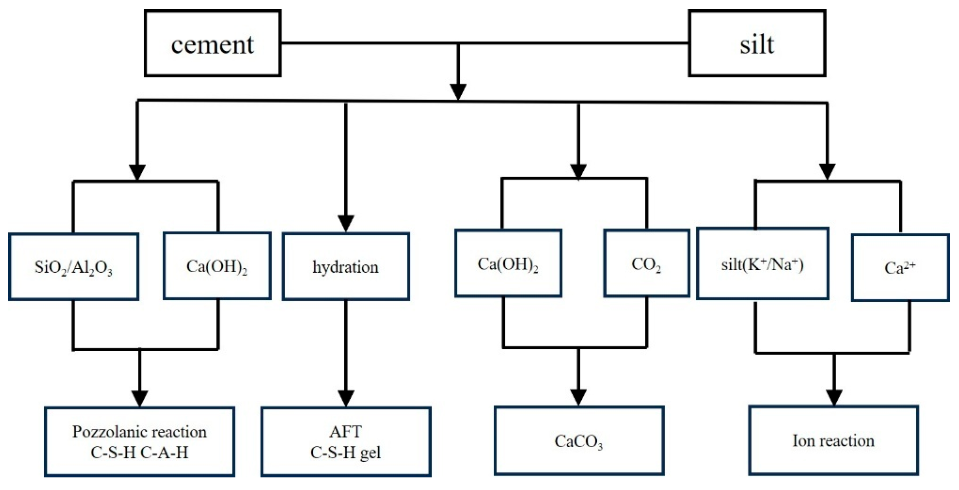 Buildings 15 03431 g002