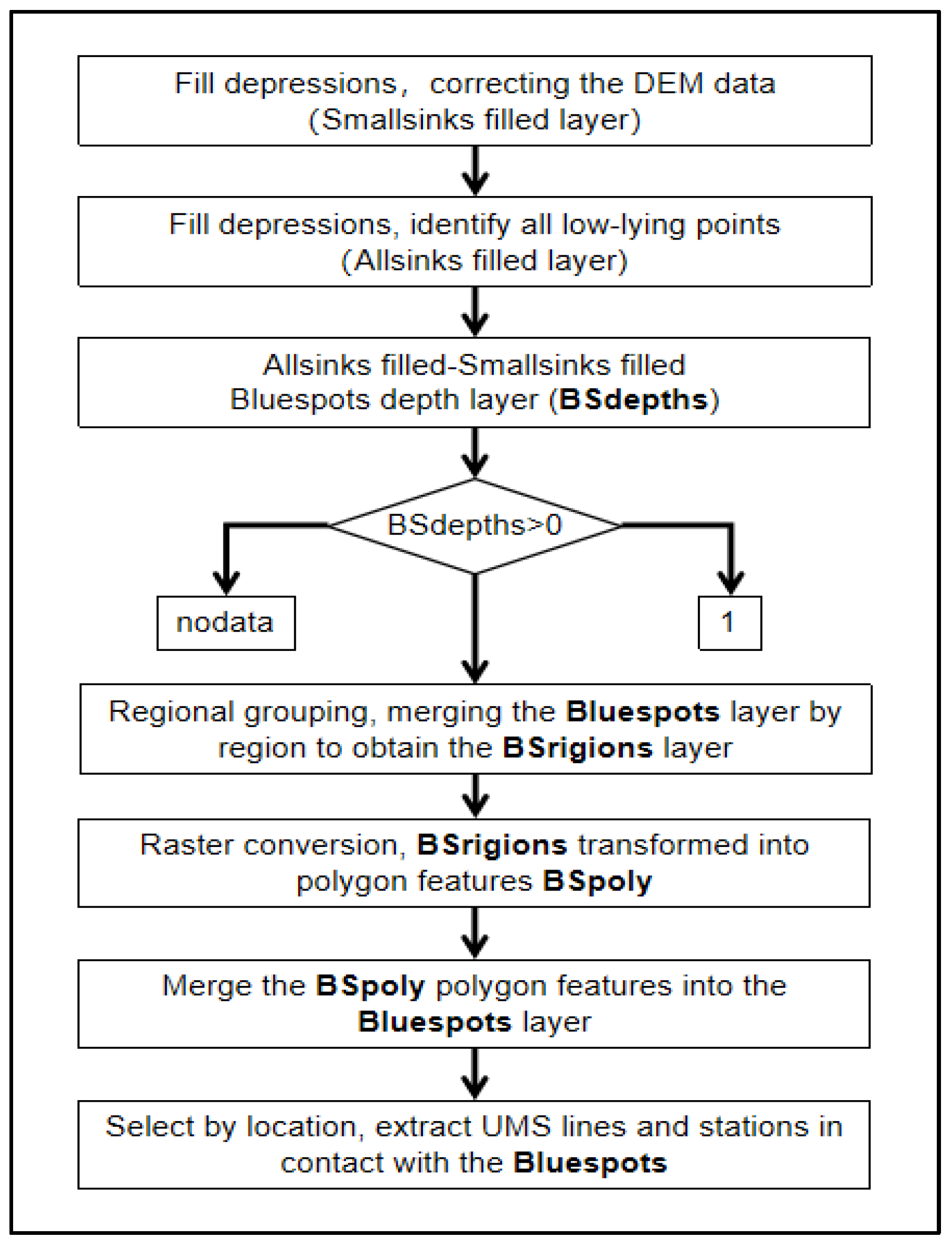 Buildings 15 03432 g003 Buildings 15 03432 g003