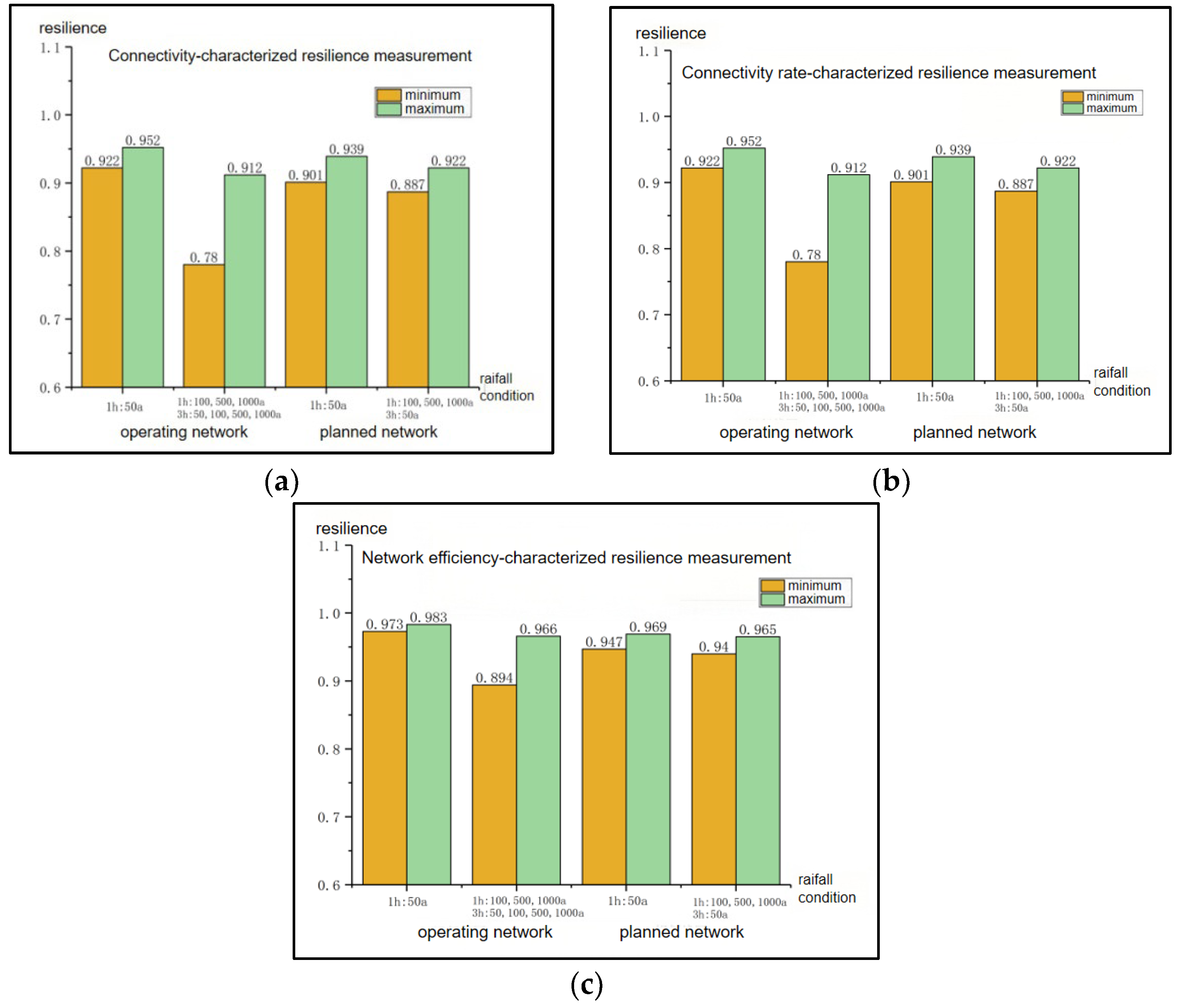 Buildings 15 03432 g010 Buildings 15 03432 g010