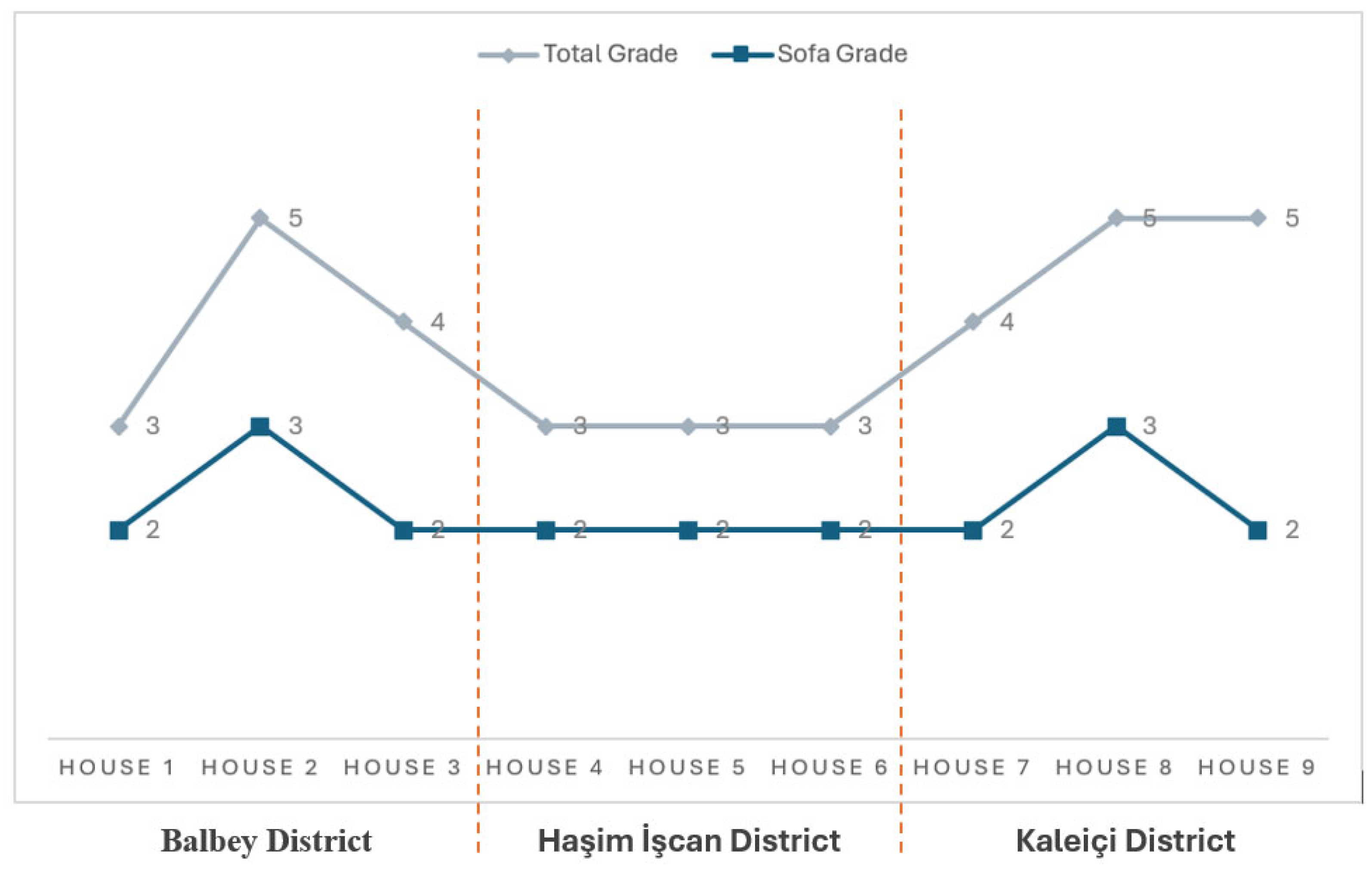Buildings 15 03433 g003