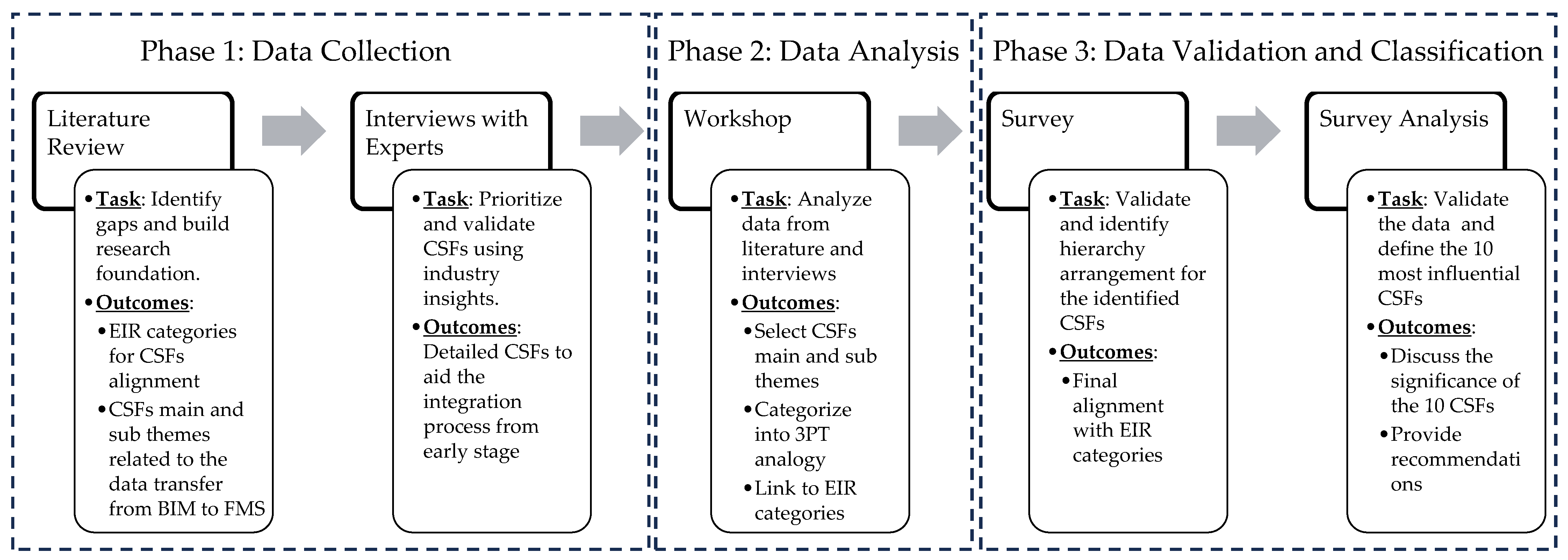 Buildings 15 03434 g001